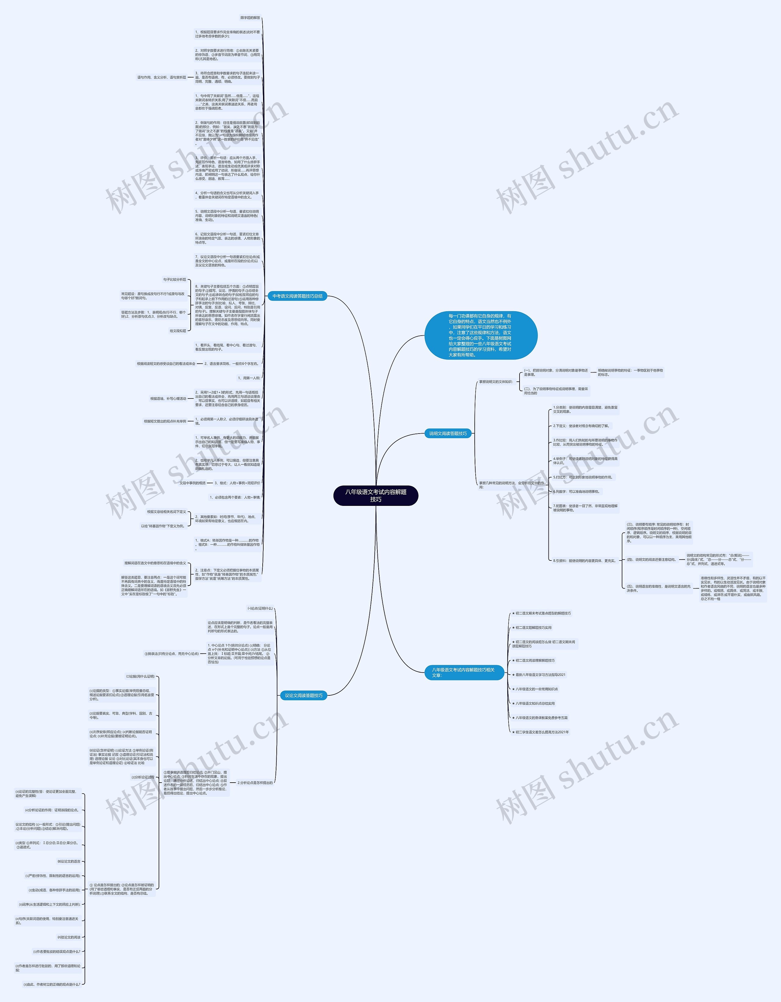 八年级语文考试内容解题技巧思维导图
