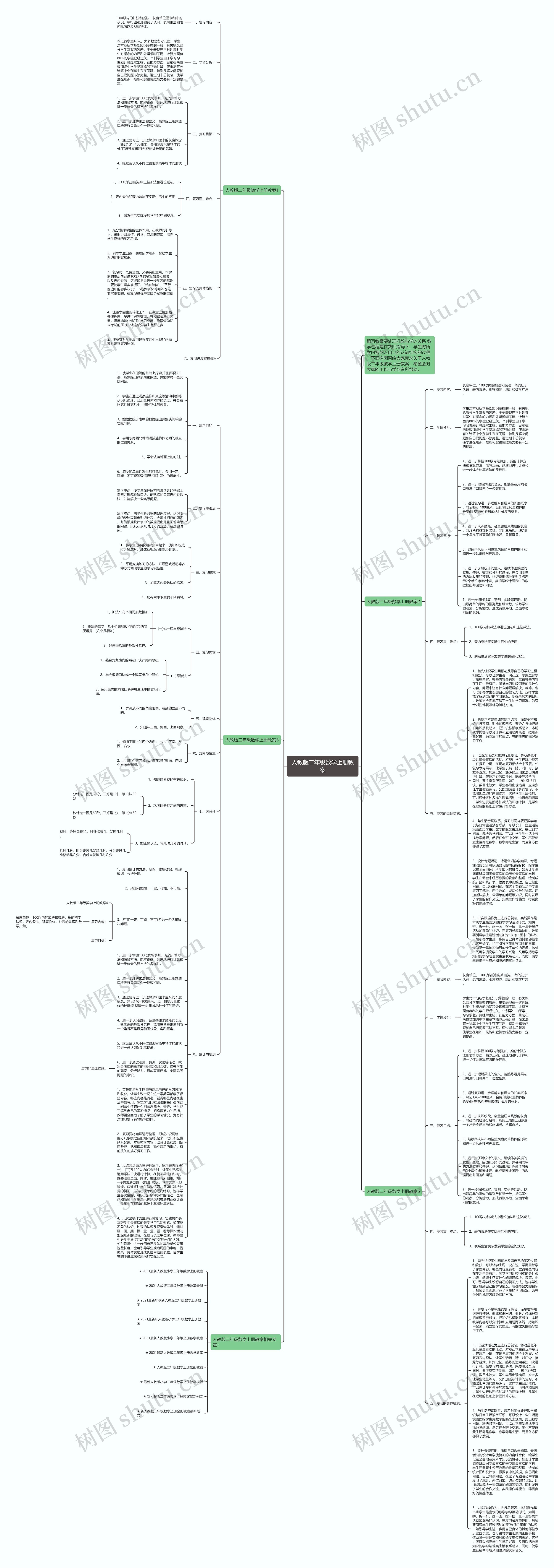 人教版二年级数学上册教案思维导图