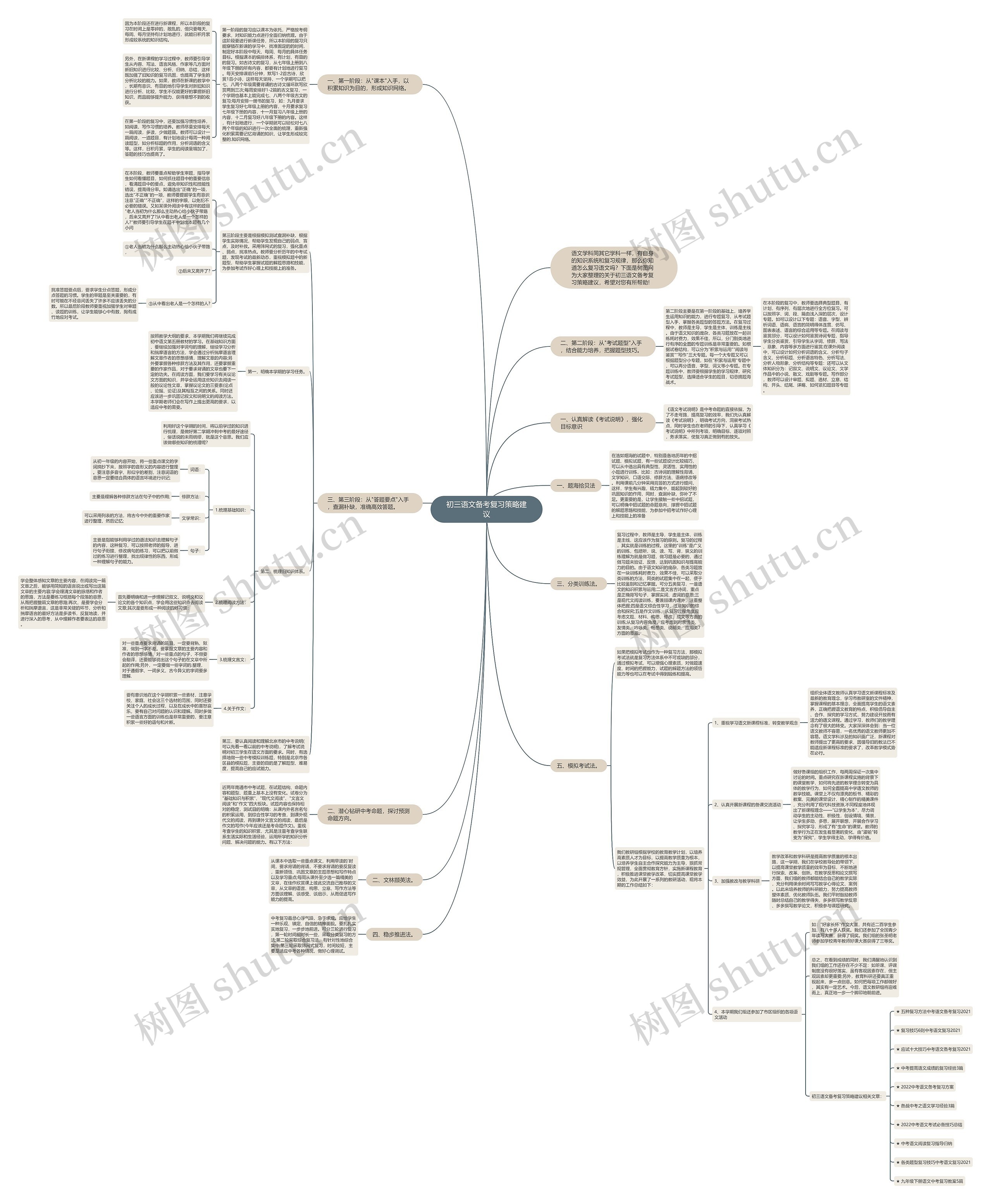 初三语文备考复习策略建议思维导图