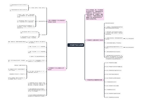 一年级数学知识点整理思维导图