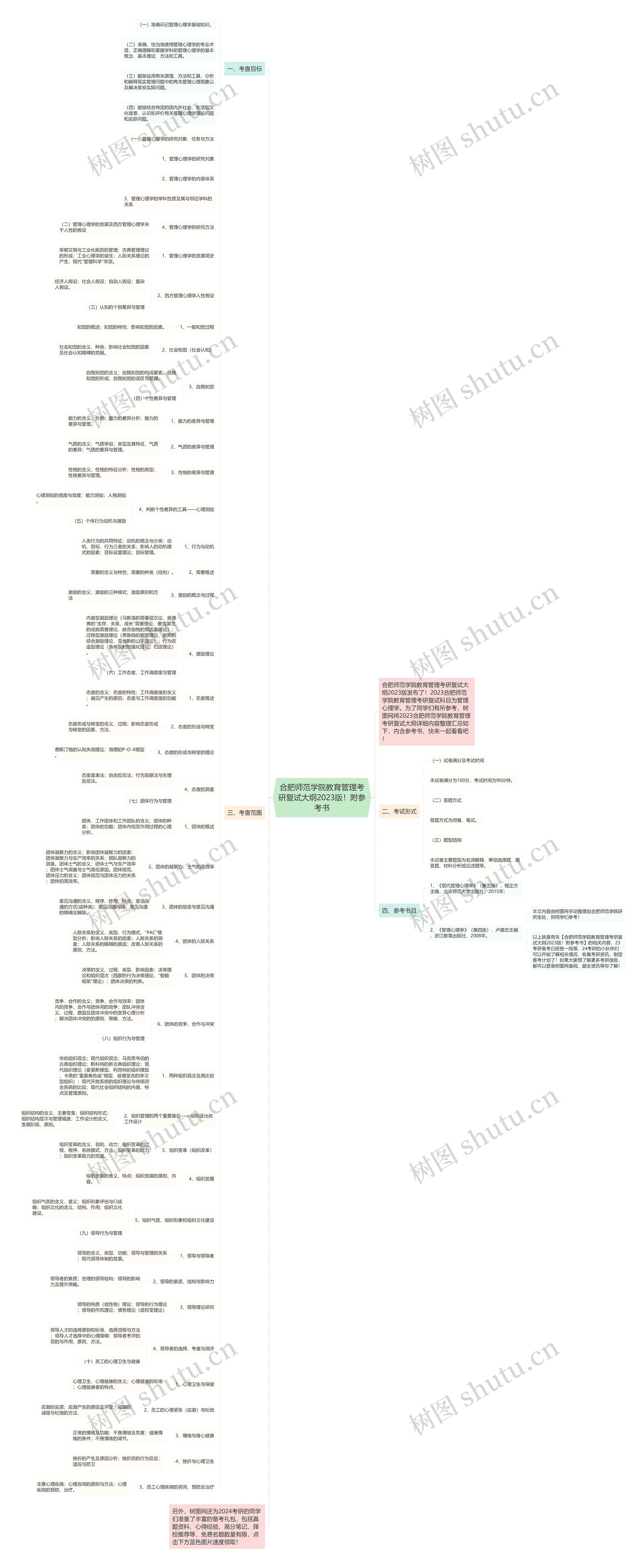 合肥师范学院教育管理考研复试大纲2023版！附参考书思维导图