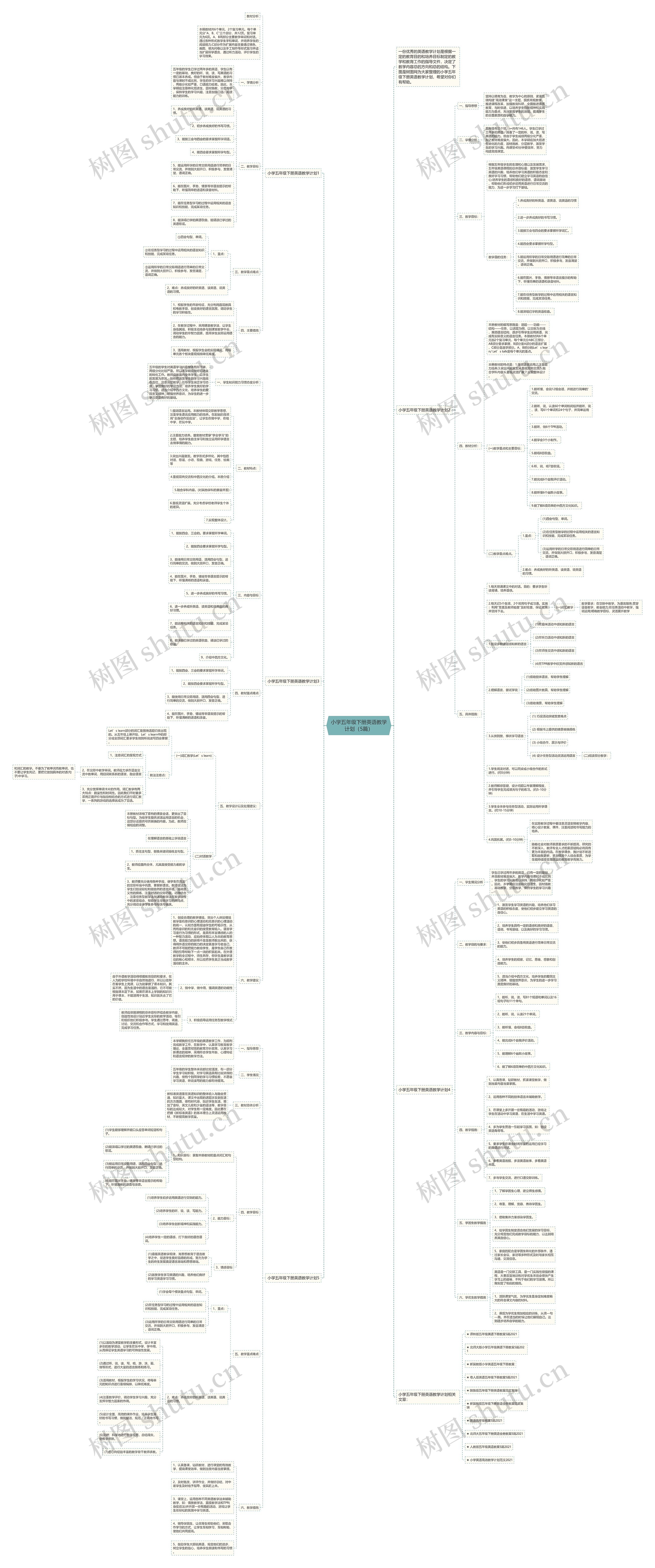 小学五年级下册英语教学计划(5篇) 小学五年级下册英语教学计划(5篇)