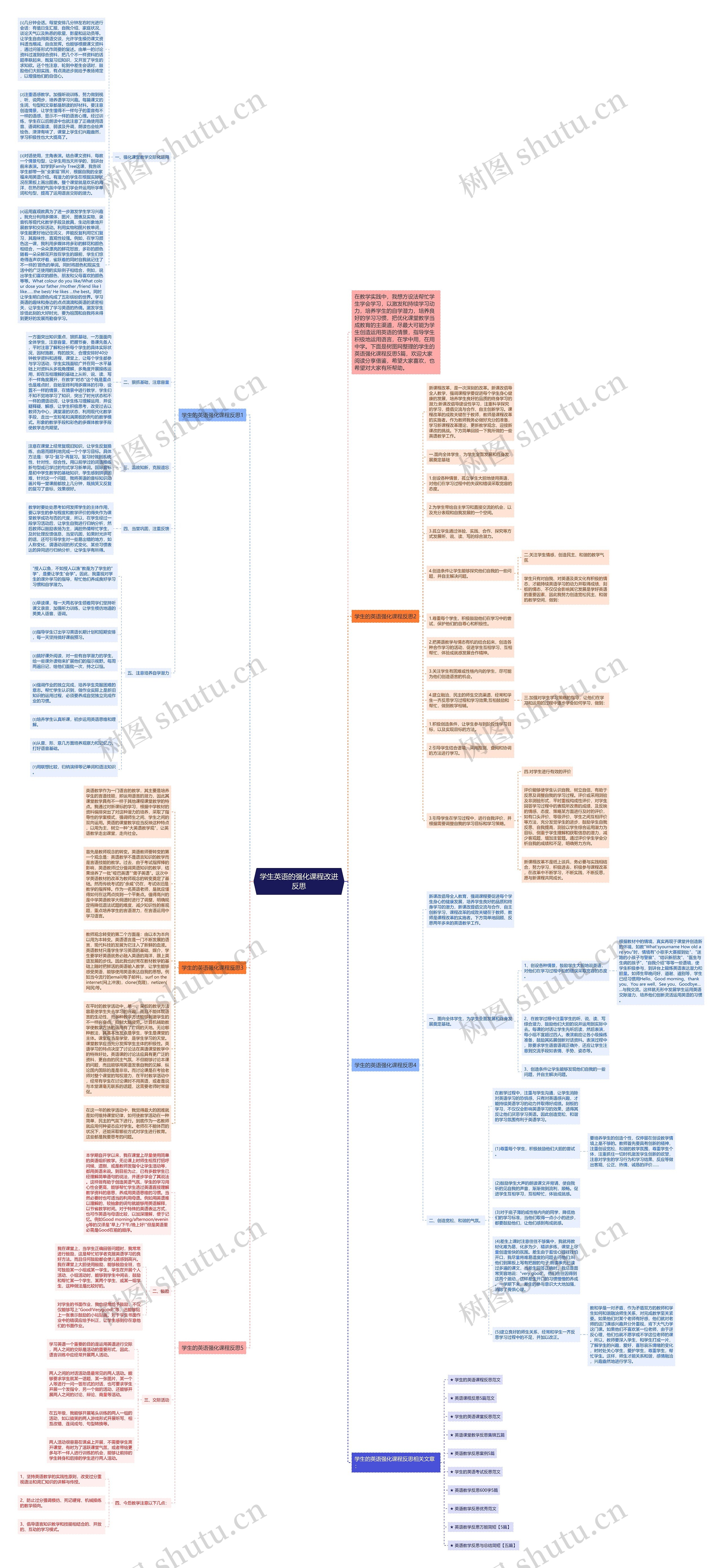学生英语的强化课程改进反思思维导图