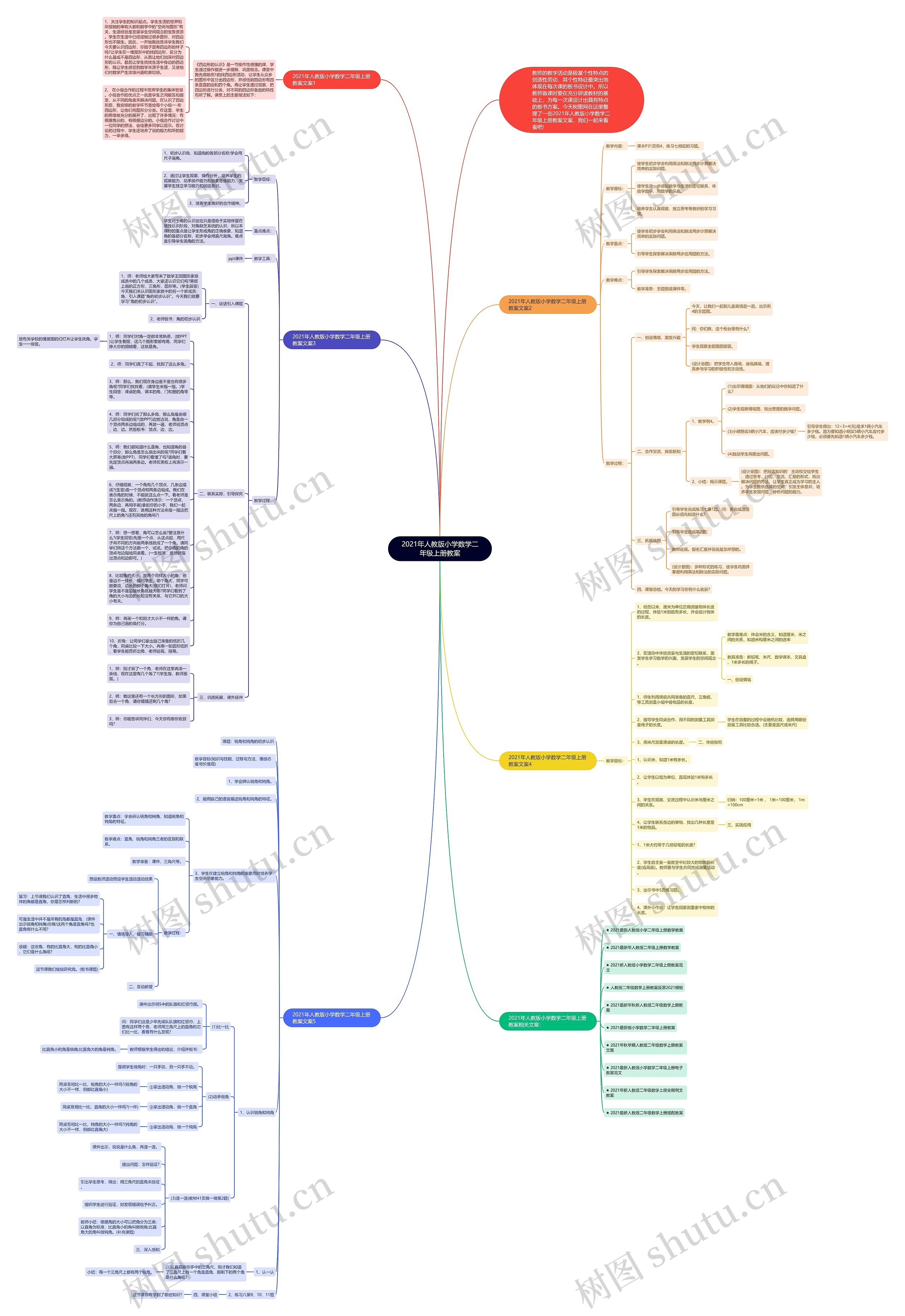 2021年人教版小学数学二年级上册教案思维导图