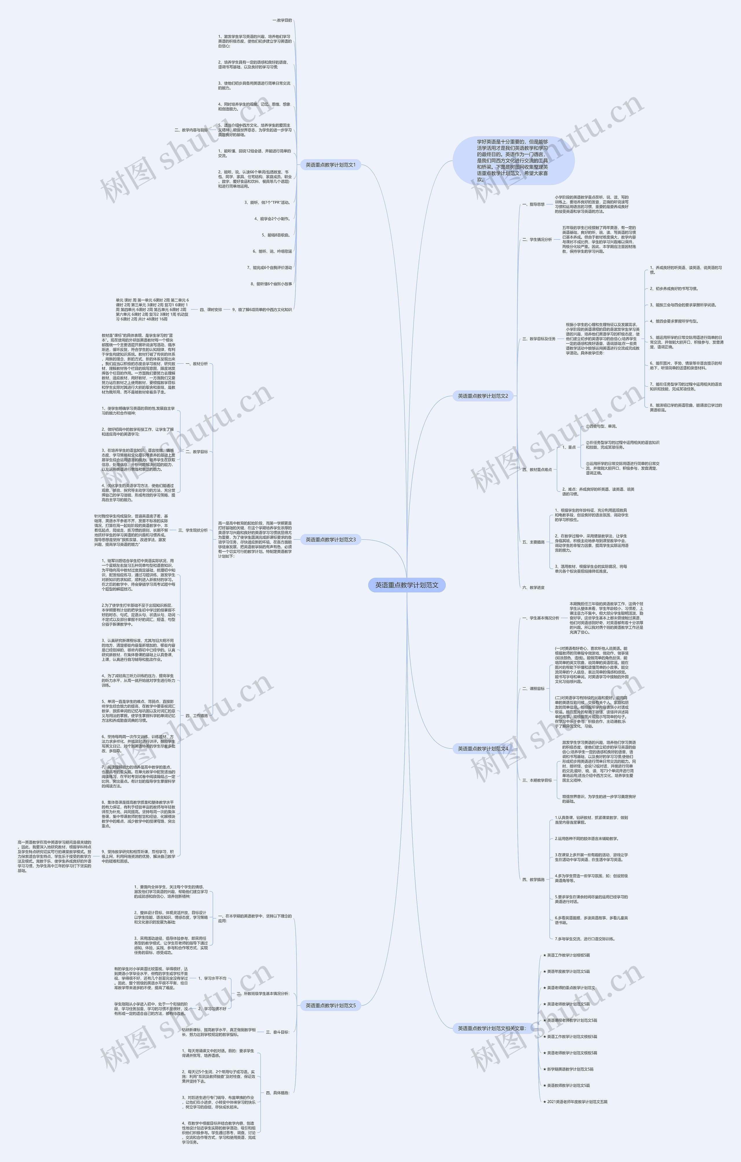 英语重点教学计划范文思维导图
