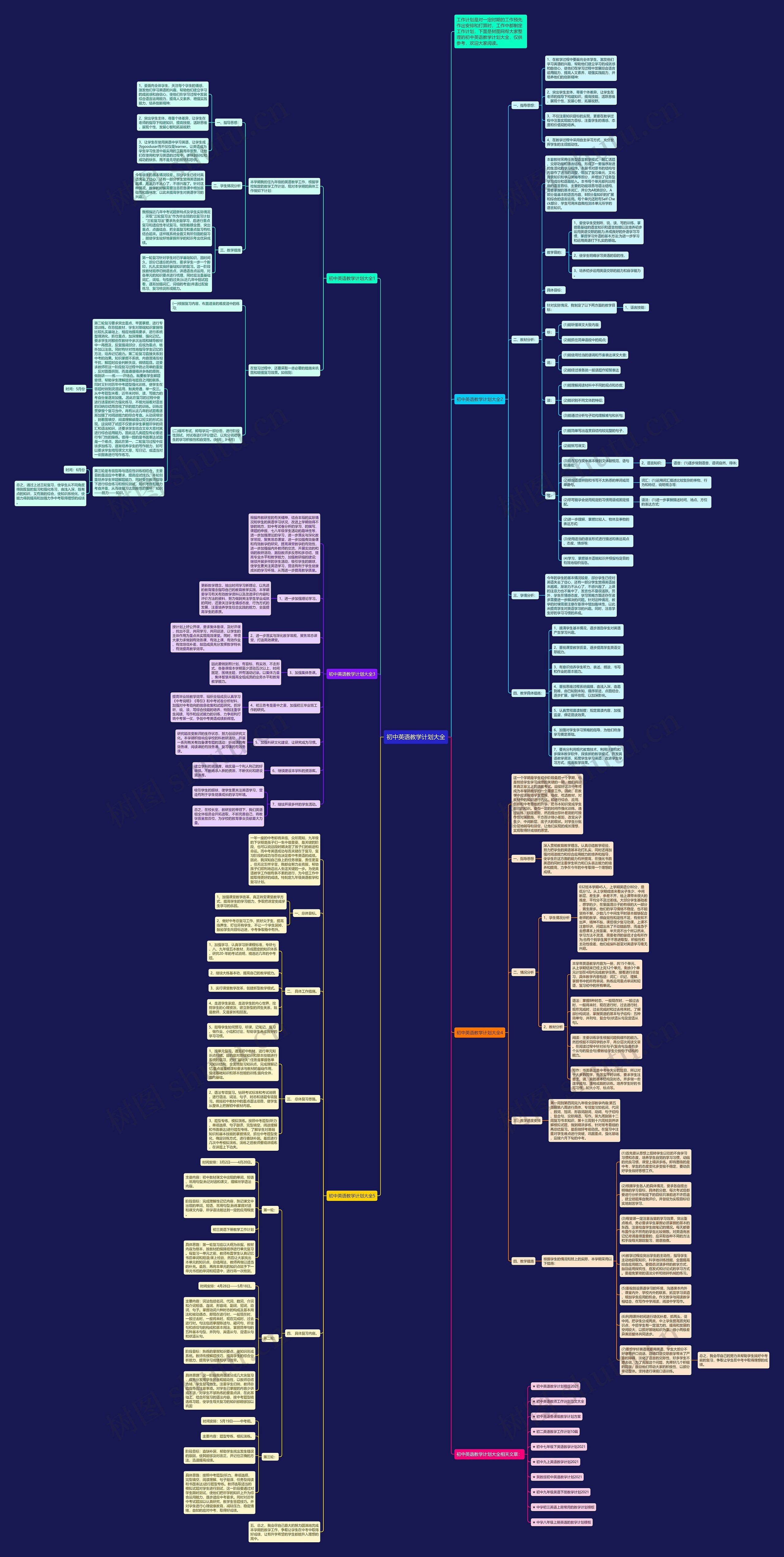初中英语教学计划大全思维导图