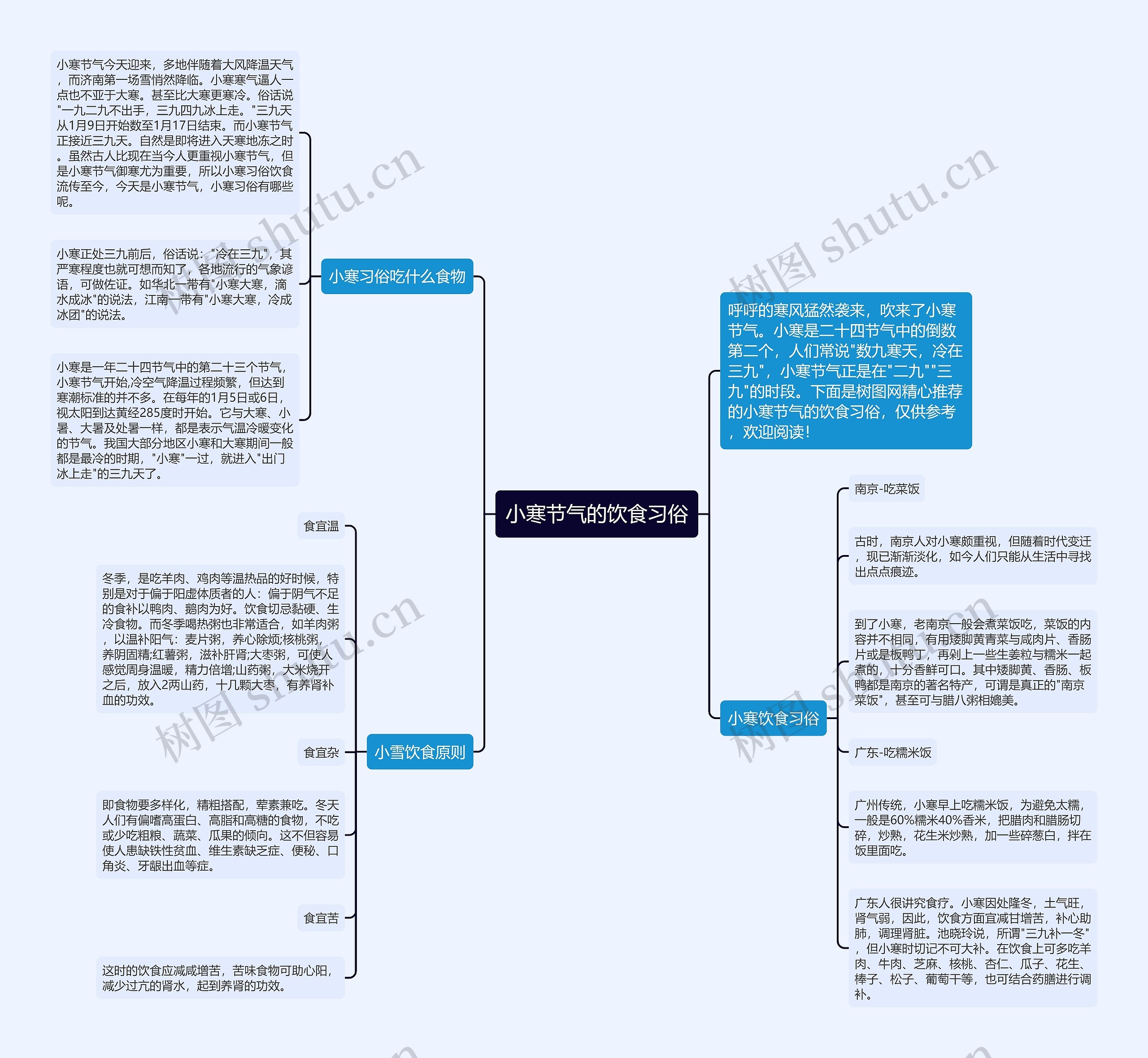 小寒节气的饮食习俗思维导图高清图 小寒节气的饮食习俗思维导图