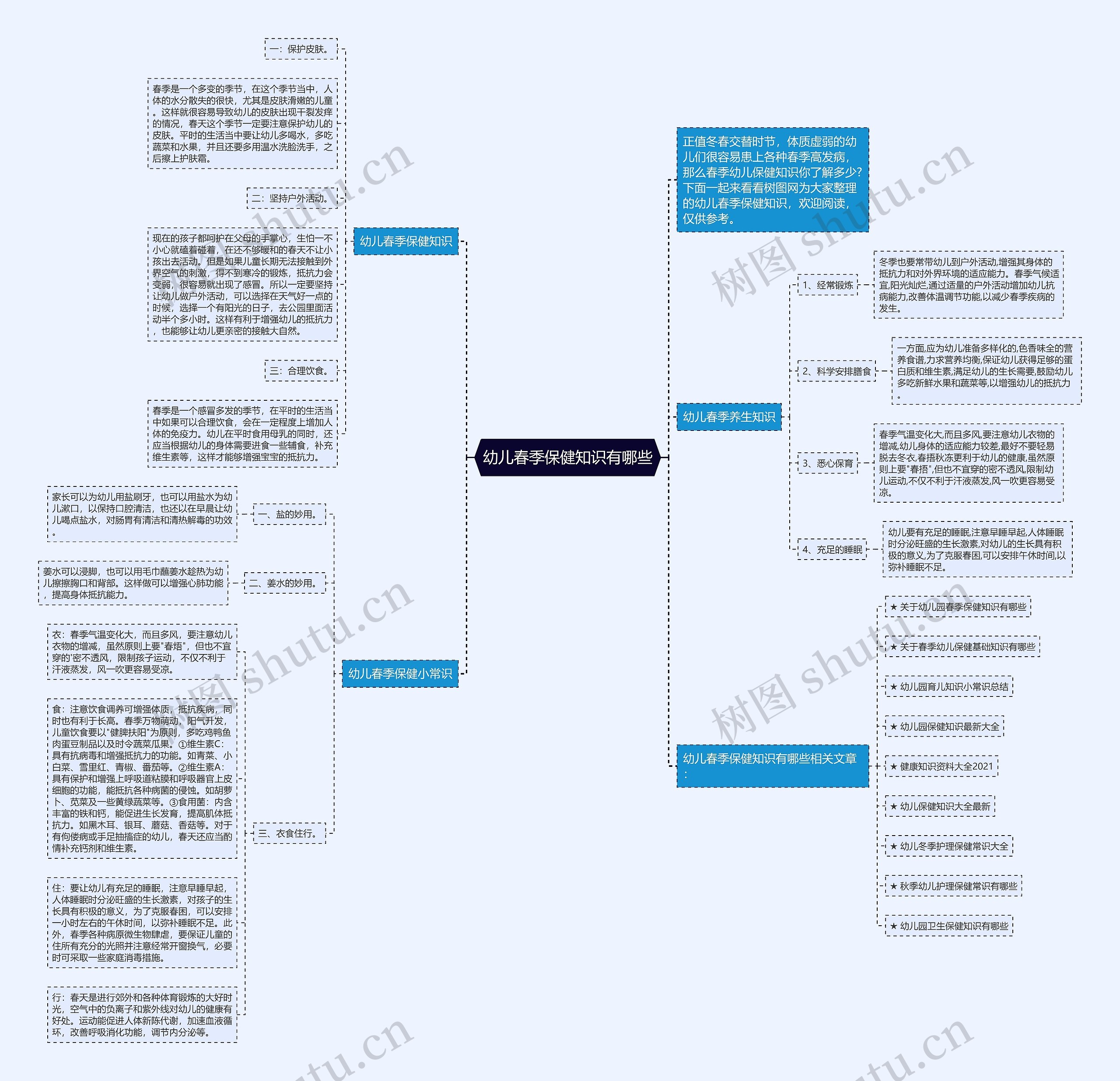 幼儿春季保健知识有哪些思维导图