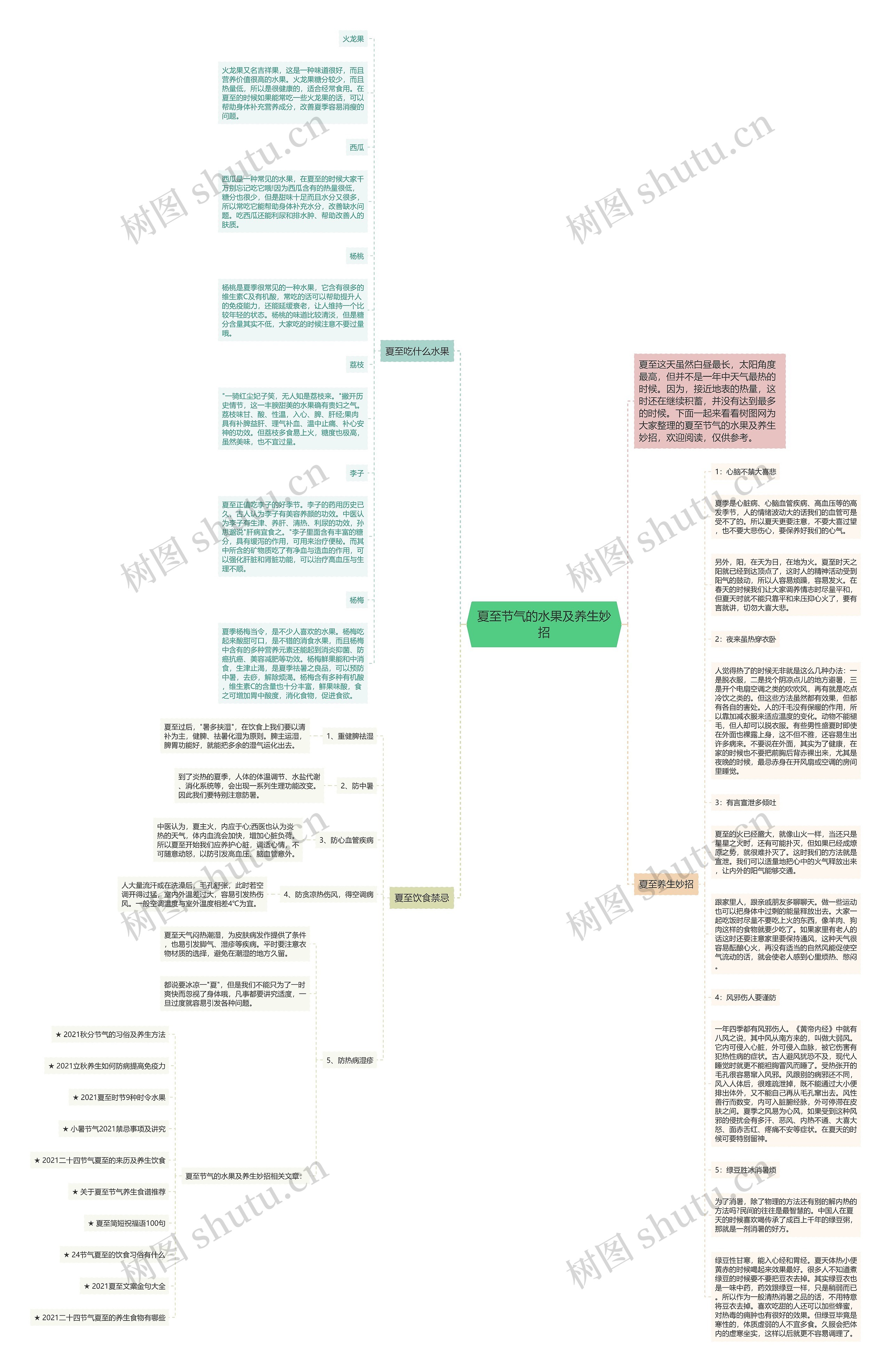 夏至节气的水果及养生妙招思维导图