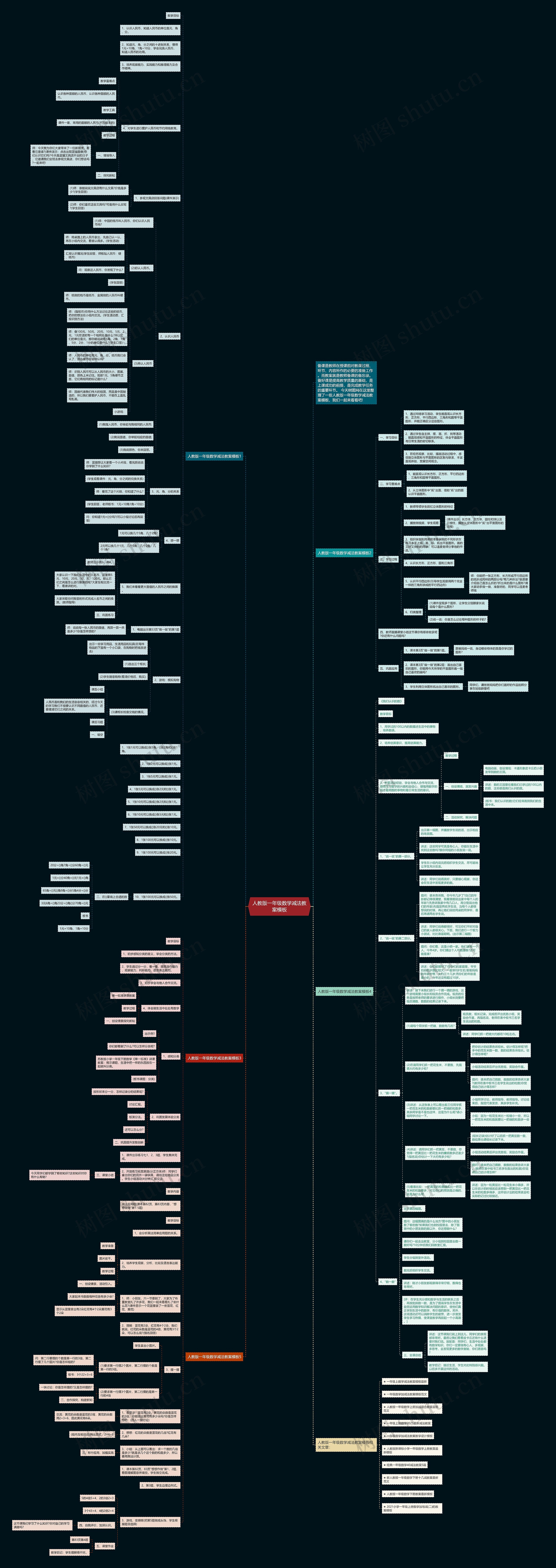 人教版一年级数学减法教案思维导图