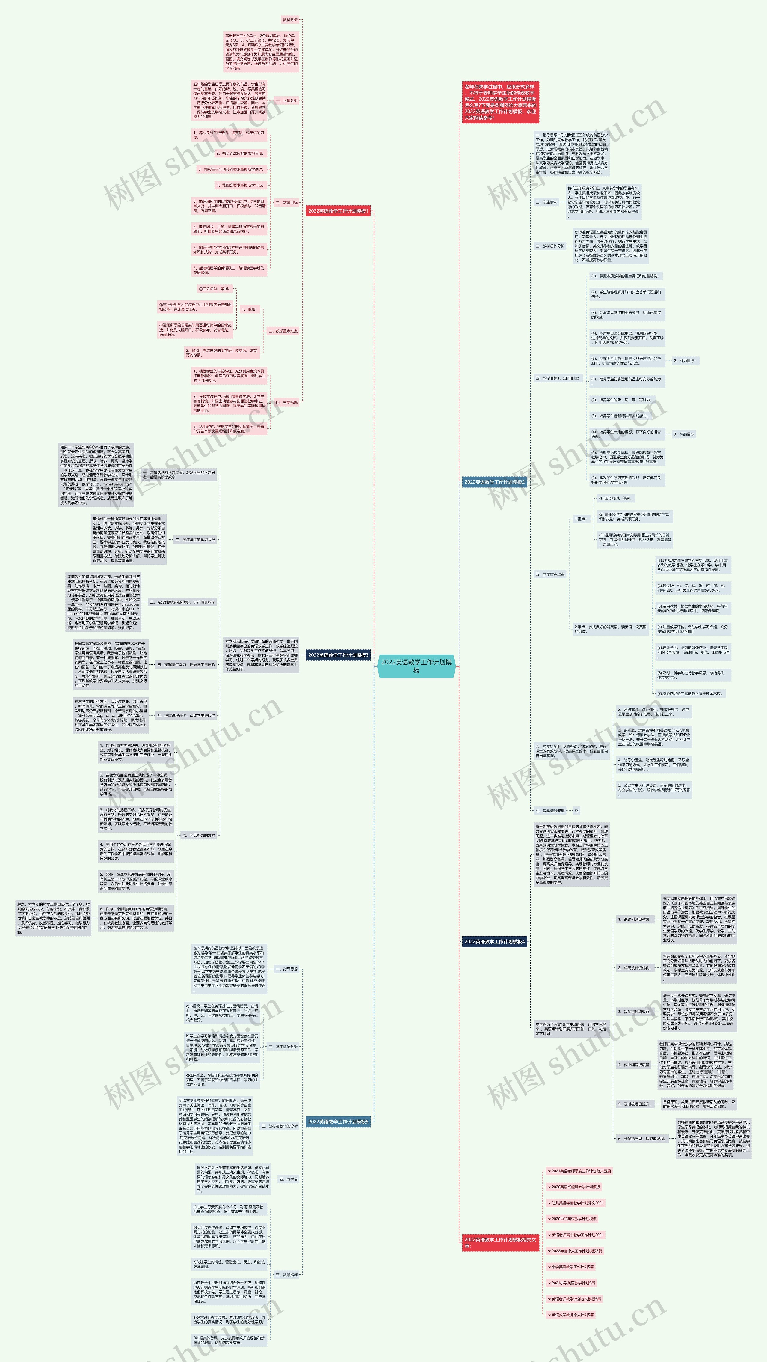 2022英语教学工作计划思维导图