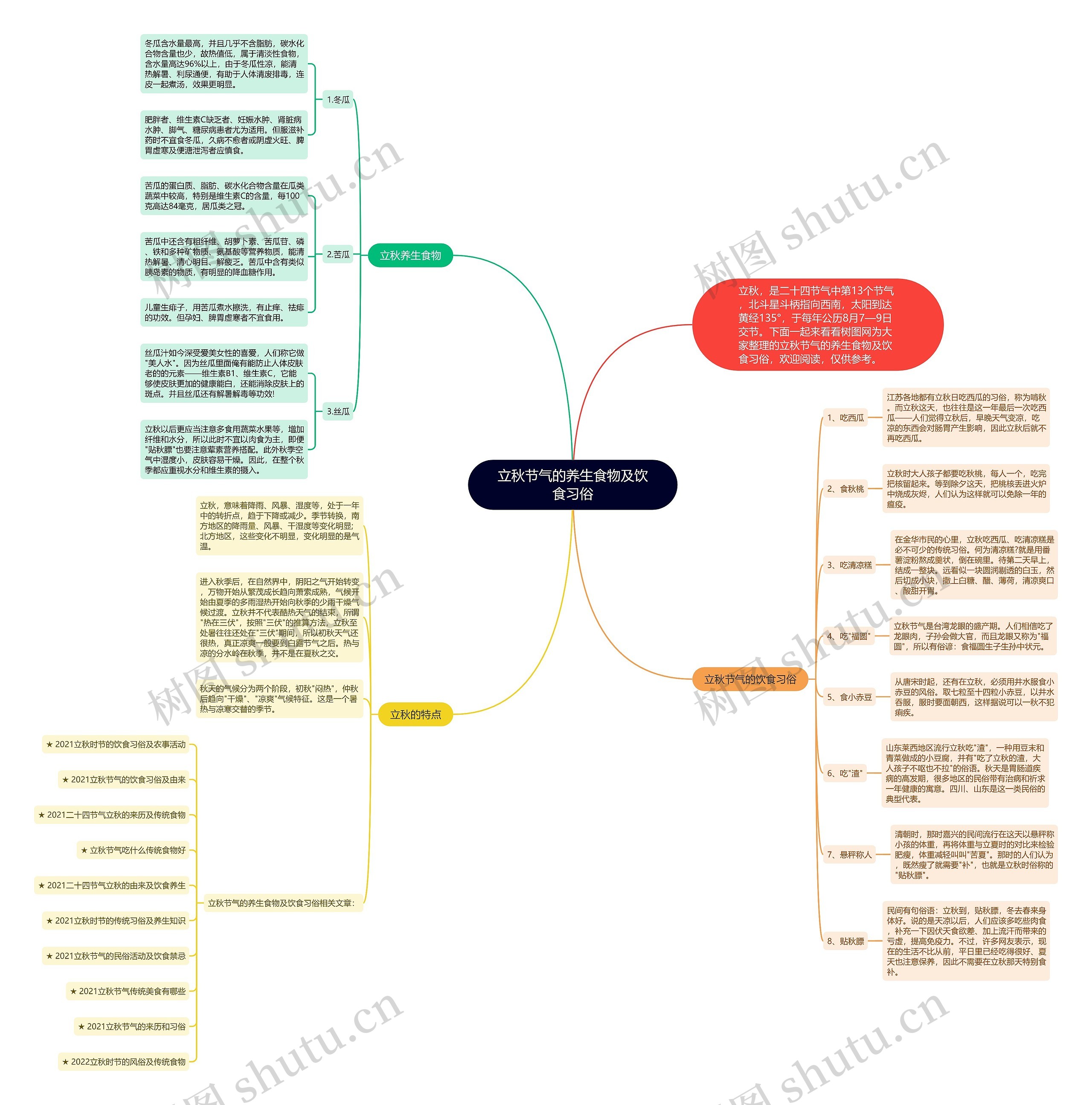 立秋节气的养生食物及饮食习俗思维导图