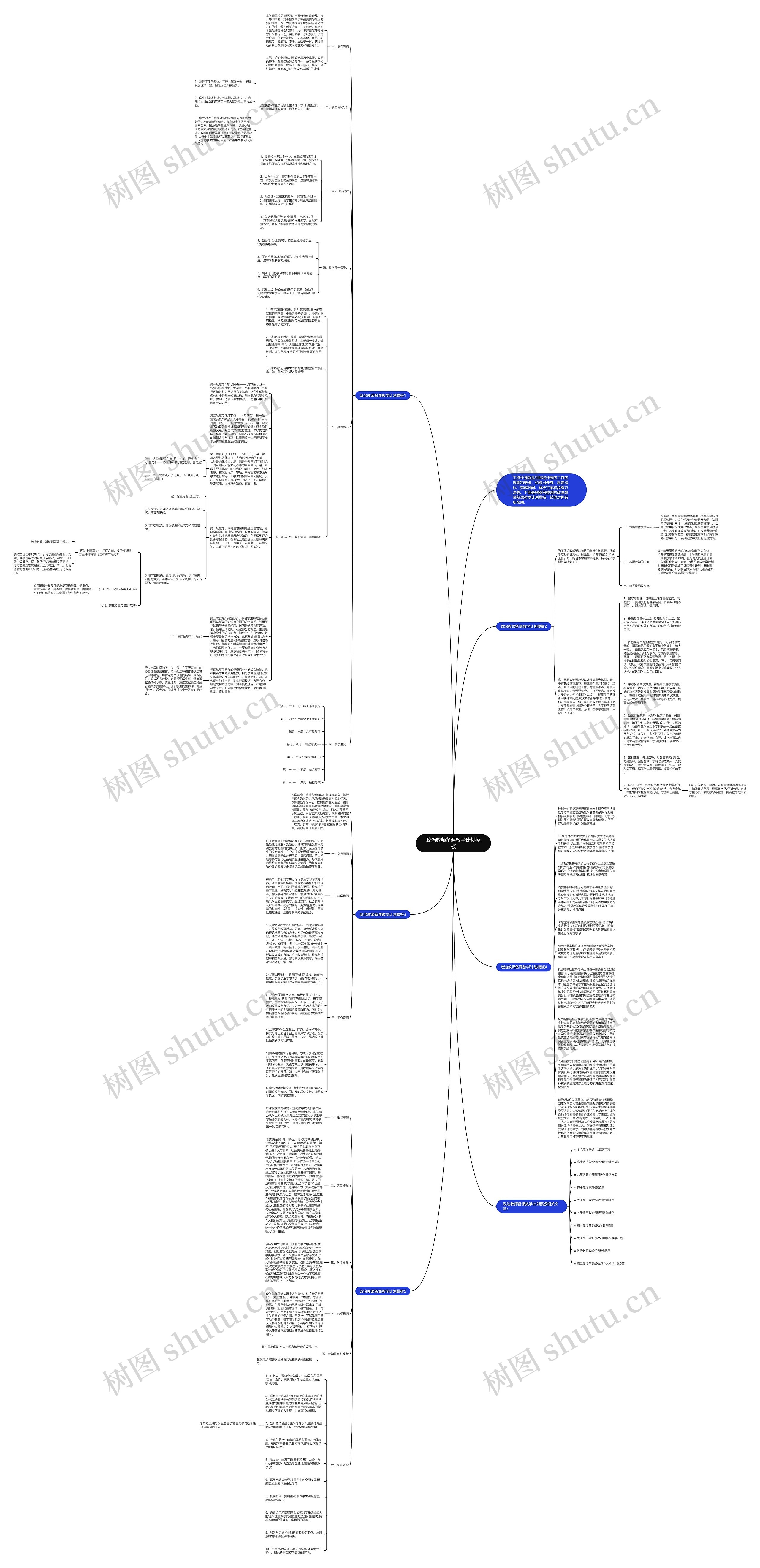 政治教师备课教学计划思维导图
