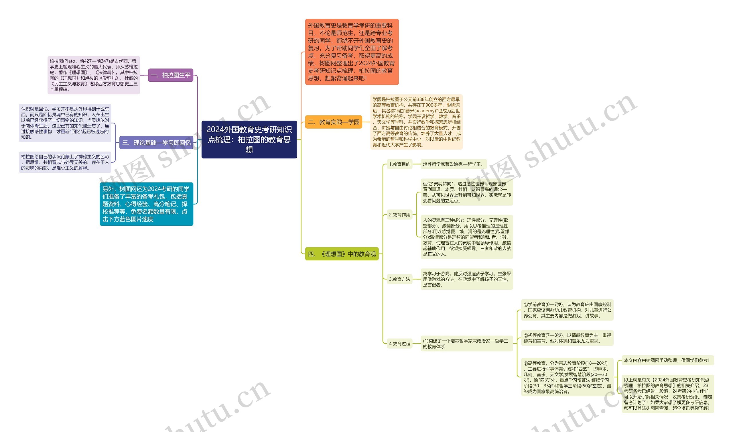 2024外国教育史考研知识点梳理：柏拉图的教育思想