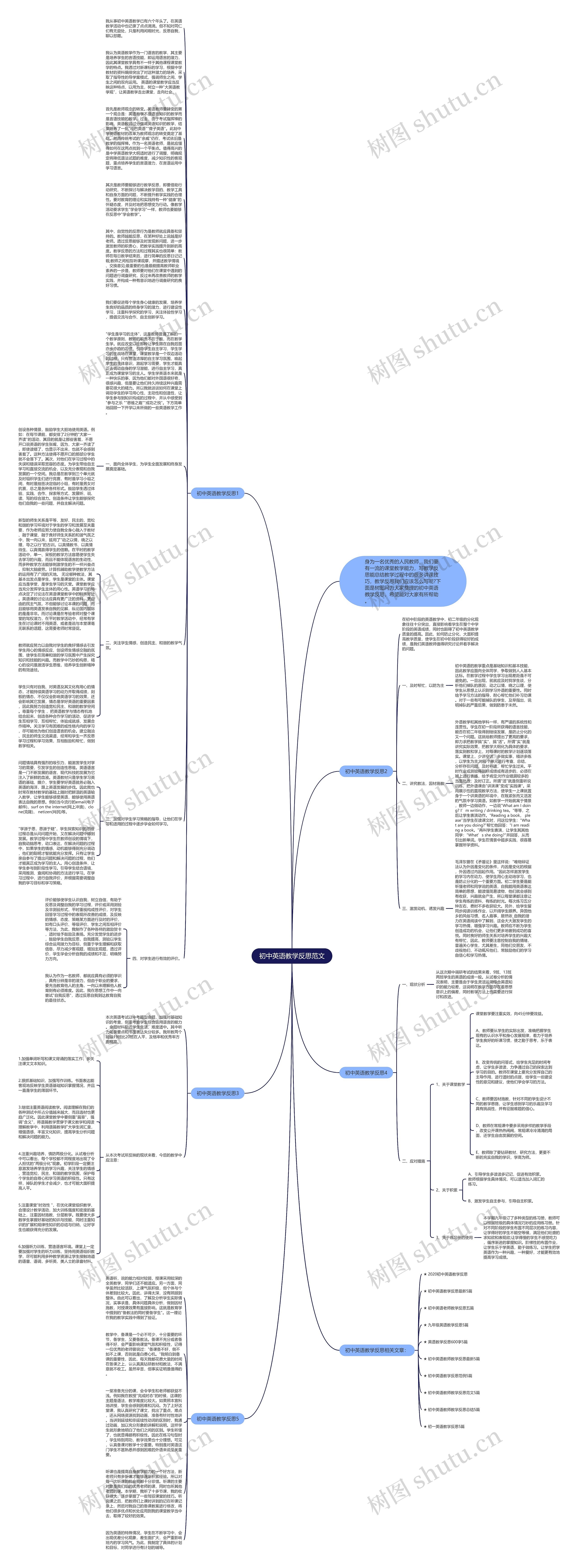 初中英语教学反思范文思维导图