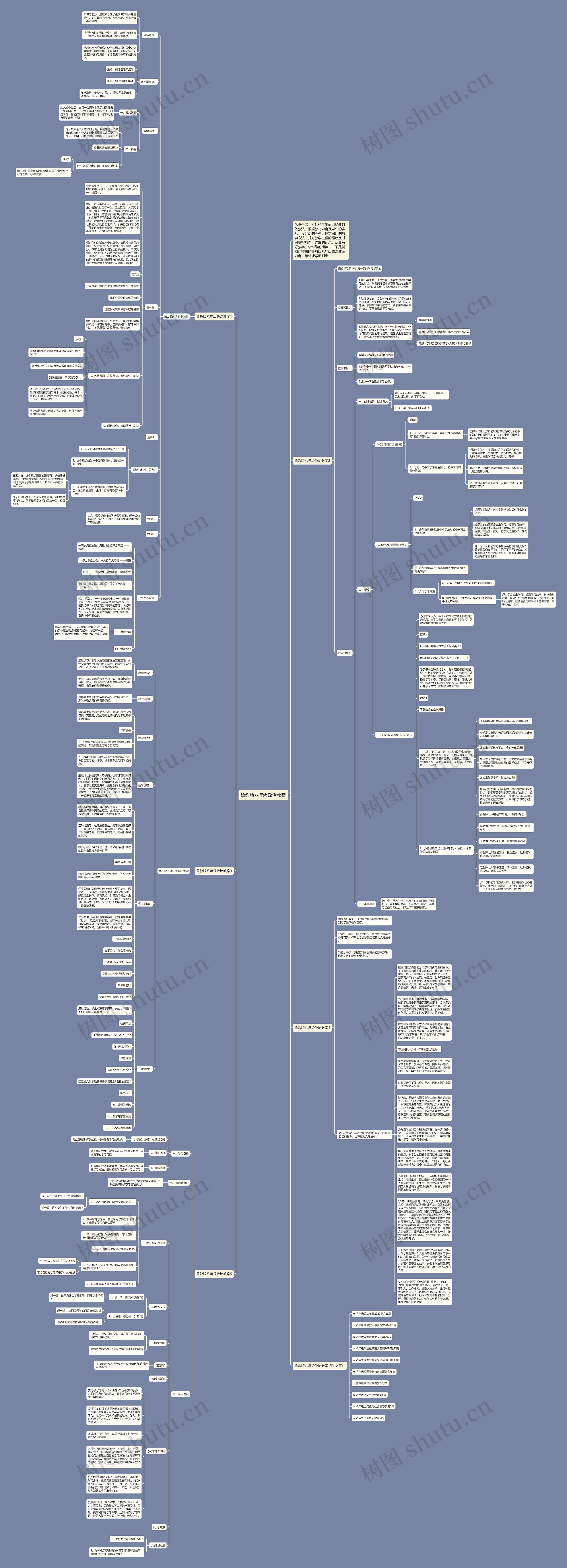 鲁教版八年级政治教案思维导图