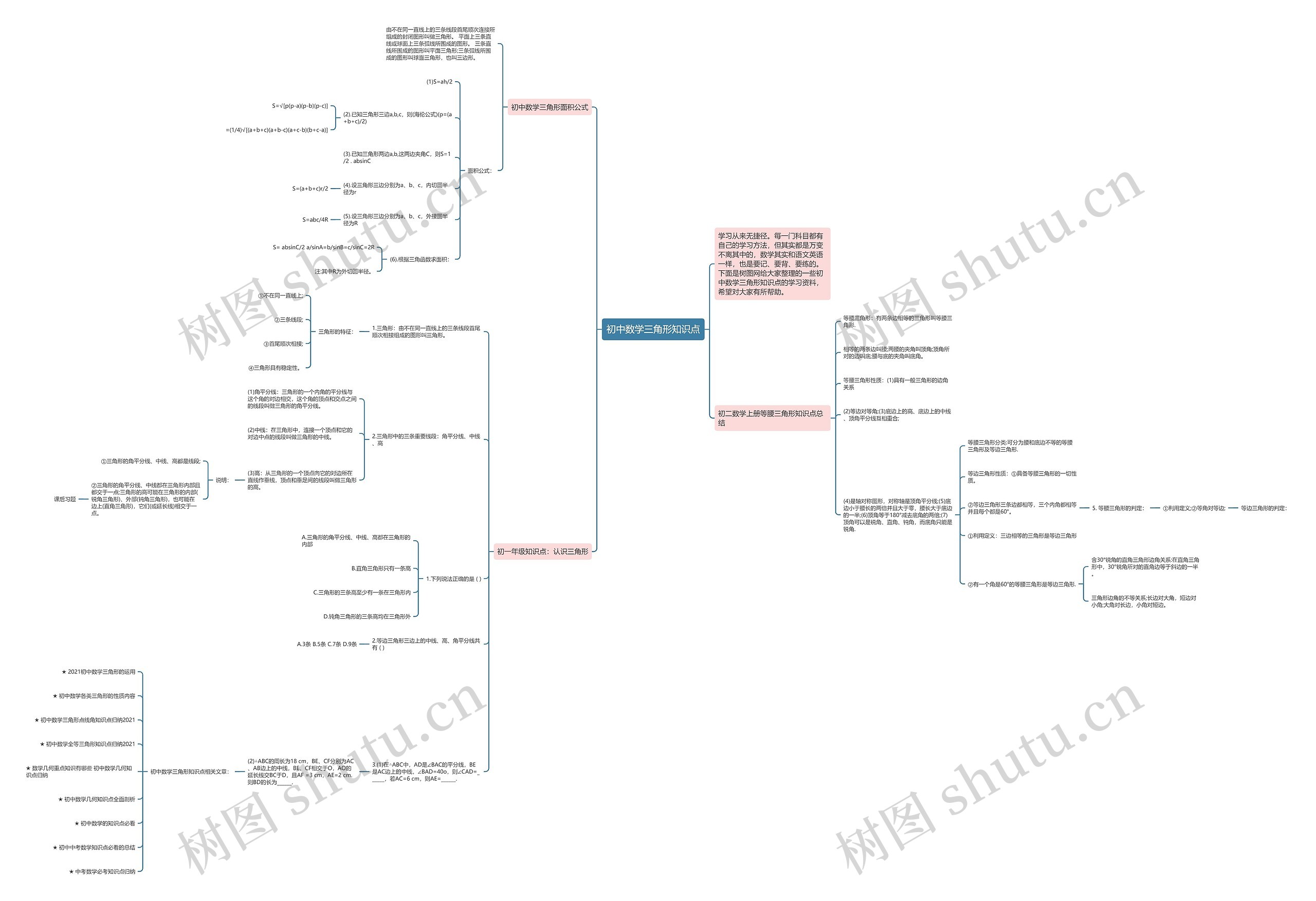 初中数学三角形知识点思维导图