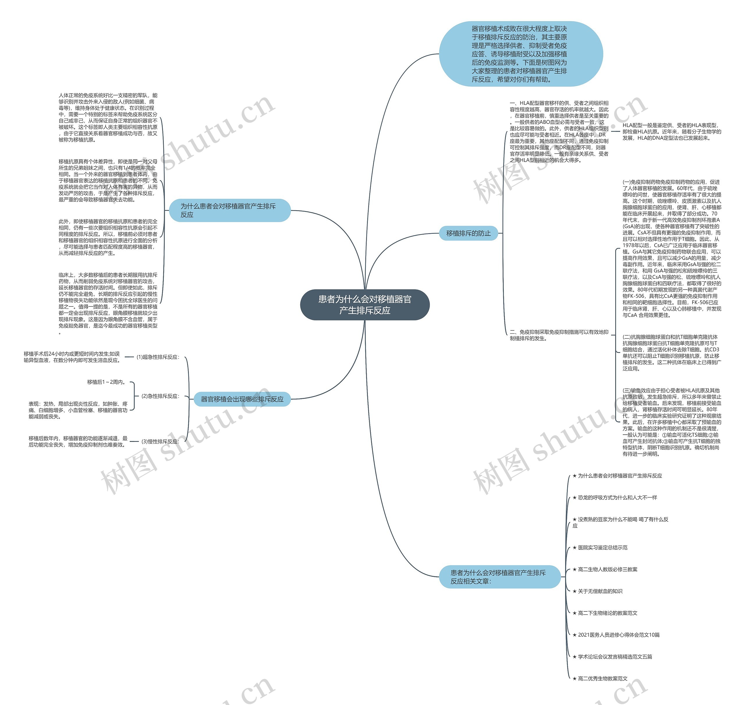 患者为什么会对移植器官产生排斥反应思维导图