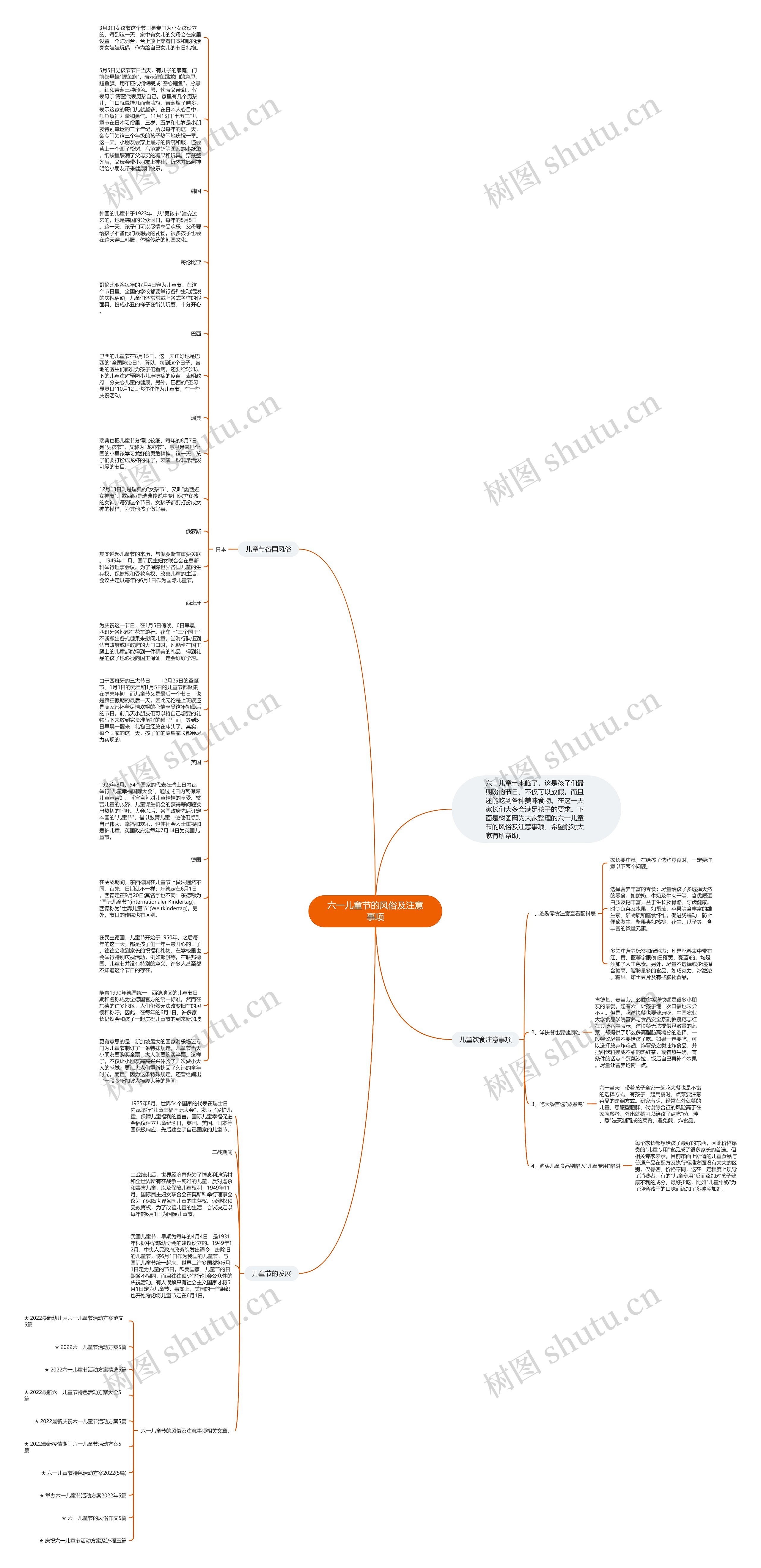六一儿童节的风俗及注意事项思维导图