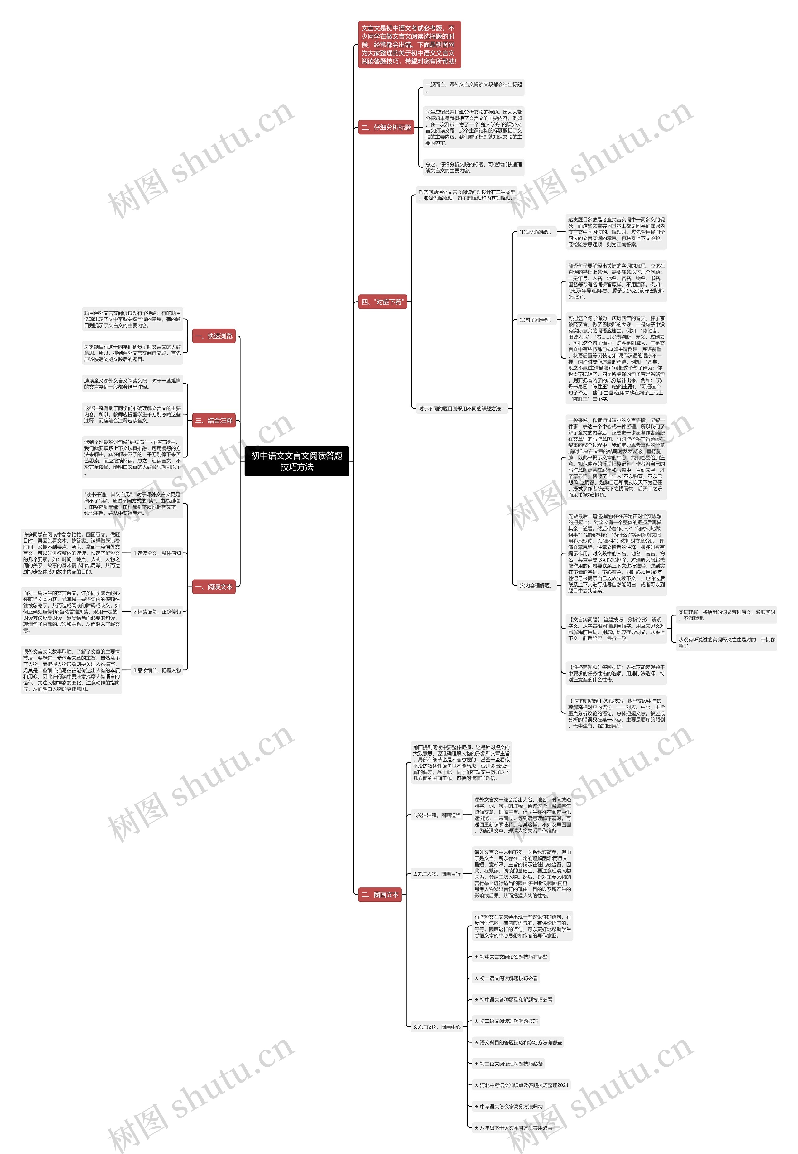 初中语文文言文阅读答题技巧方法思维导图