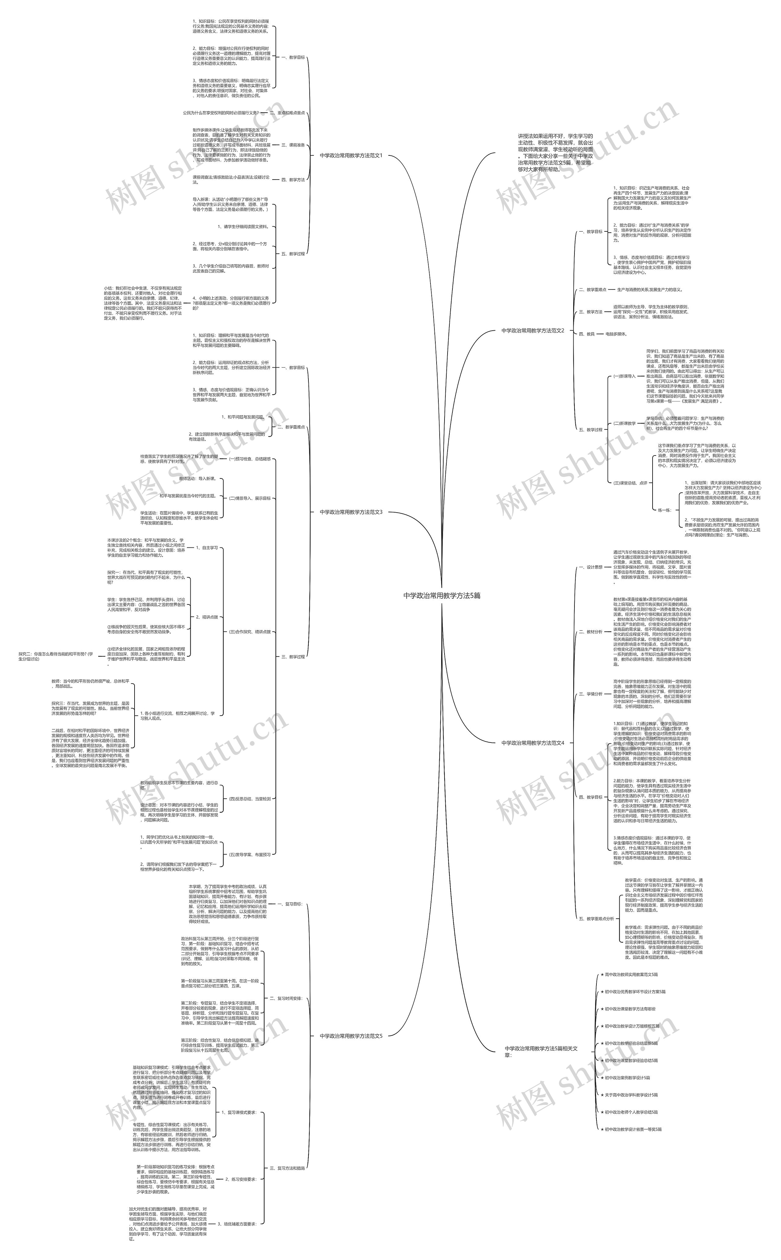 中学政治常用教学方法5篇思维导图