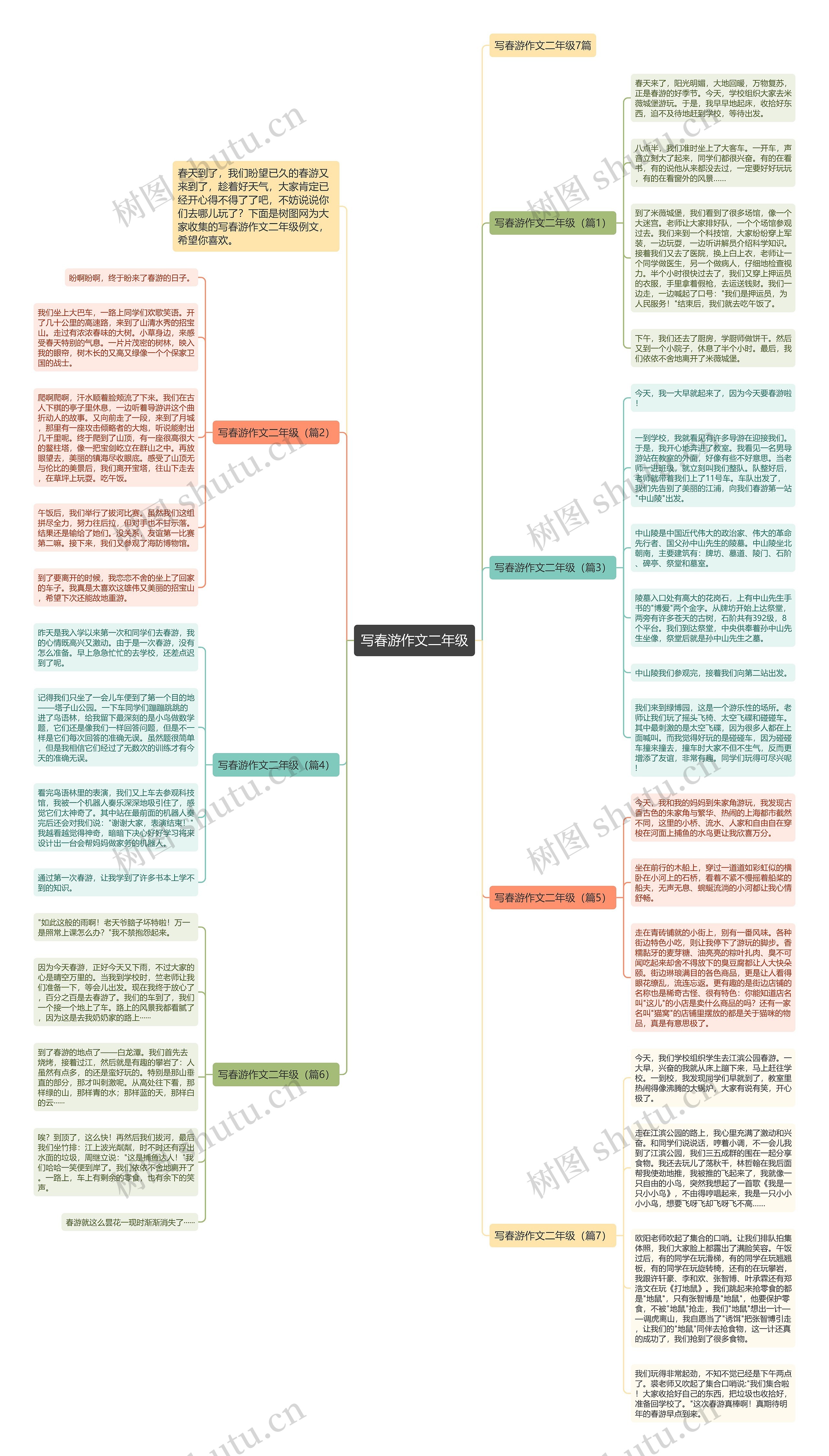 写春游作文二年级思维导图