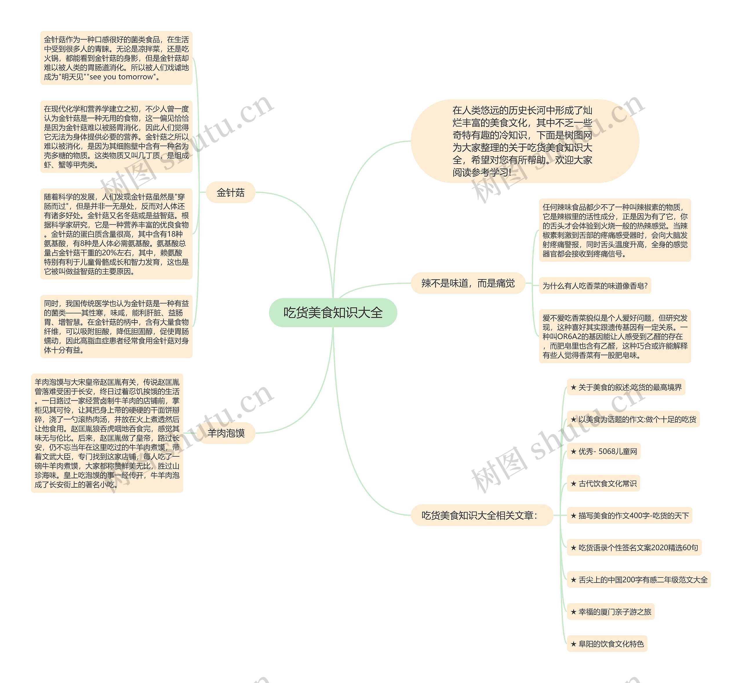 吃货美食知识大全思维导图