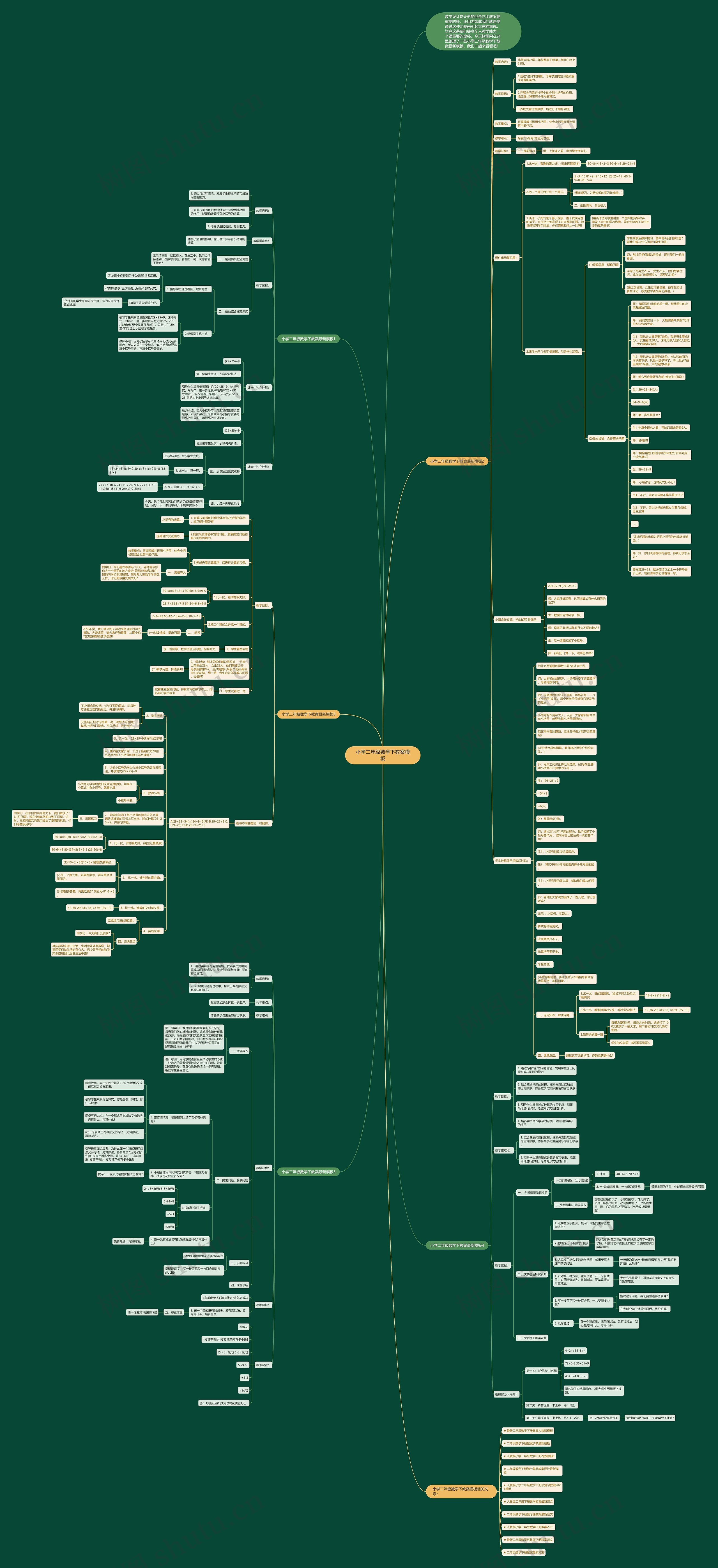 小学二年级数学下教案思维导图