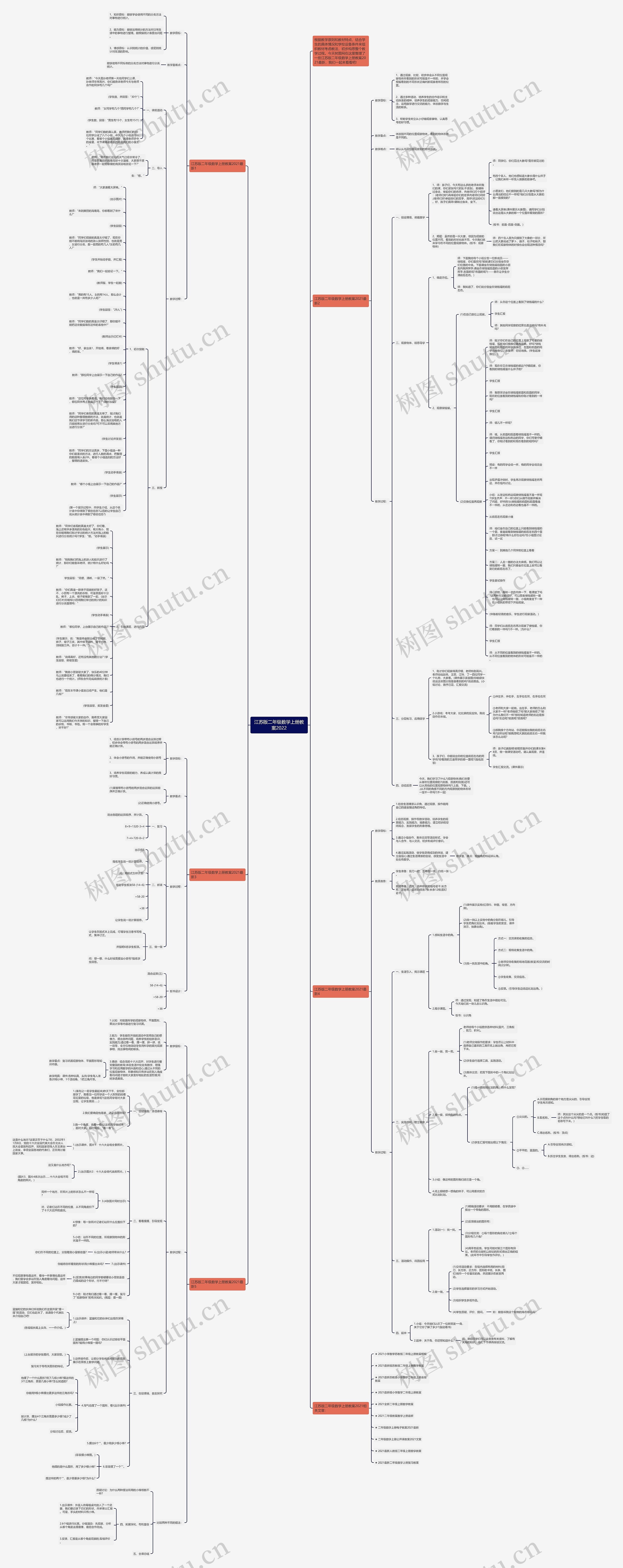 江苏版二年级数学上册教案2022思维导图