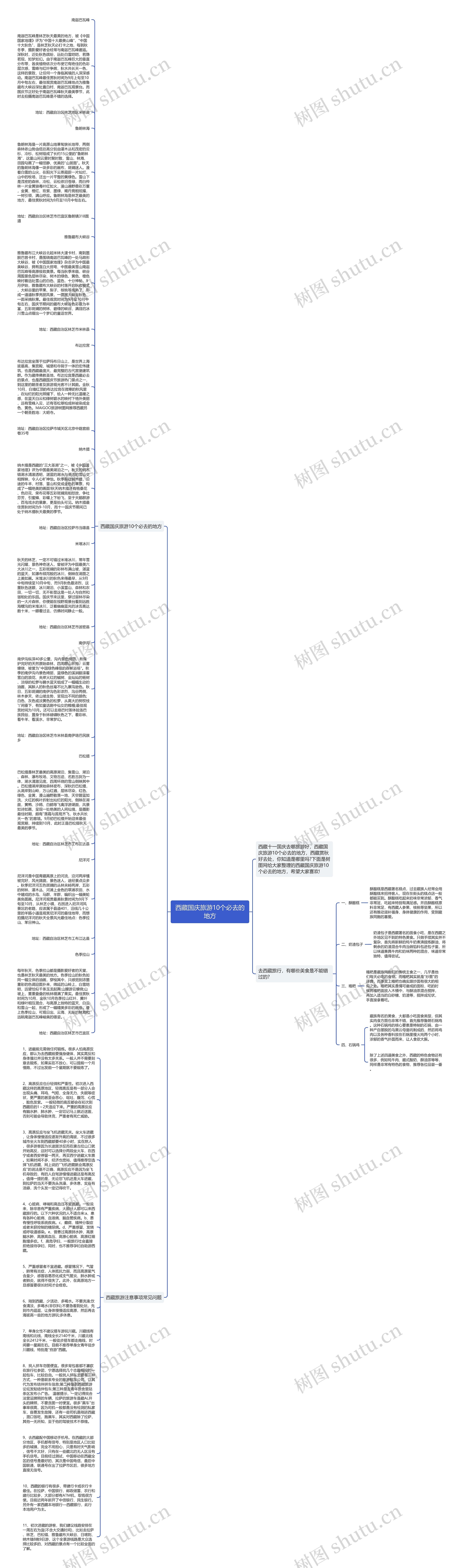 西藏国庆旅游10个必去的地方思维导图
