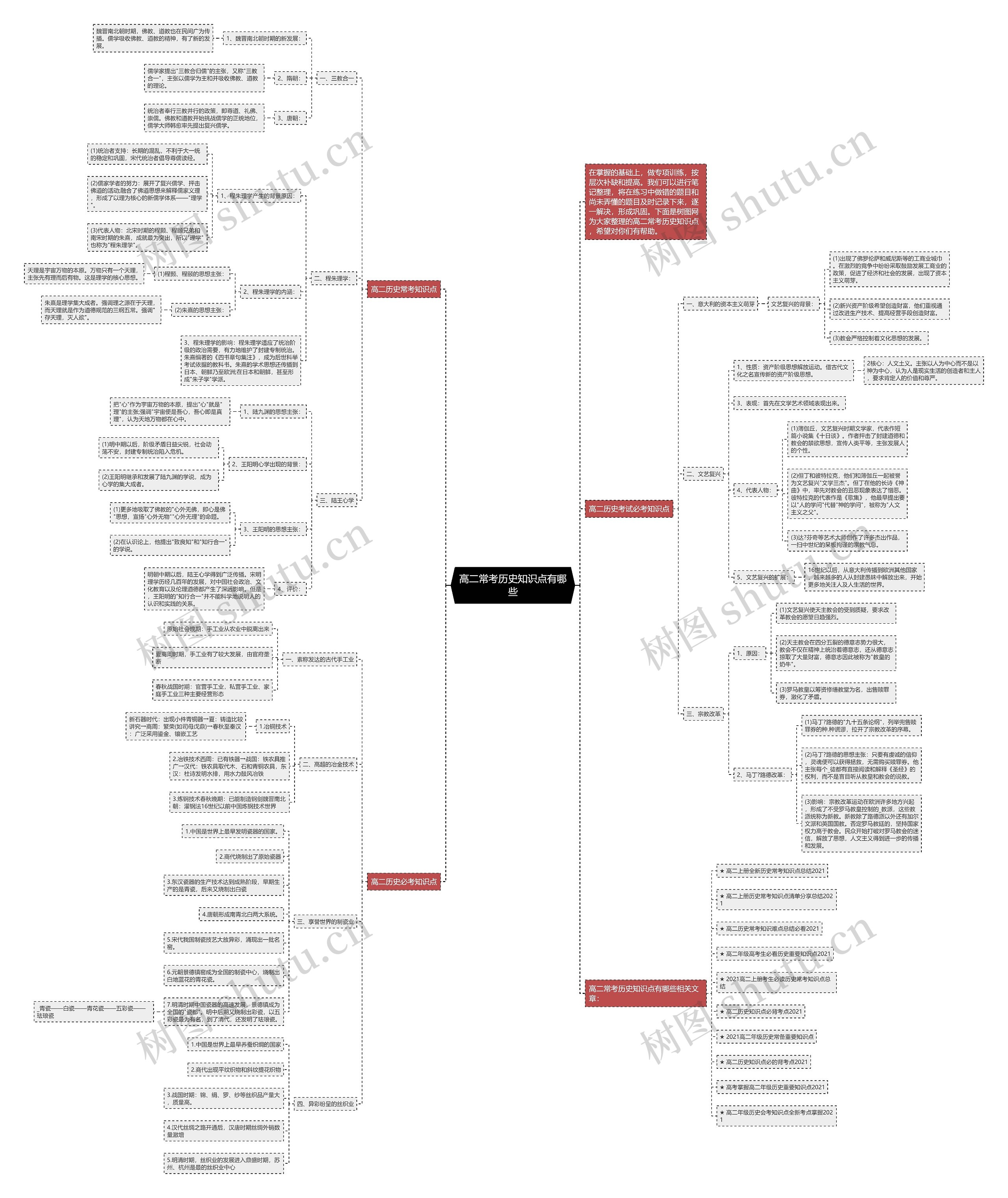 高二常考历史知识点有哪些思维导图