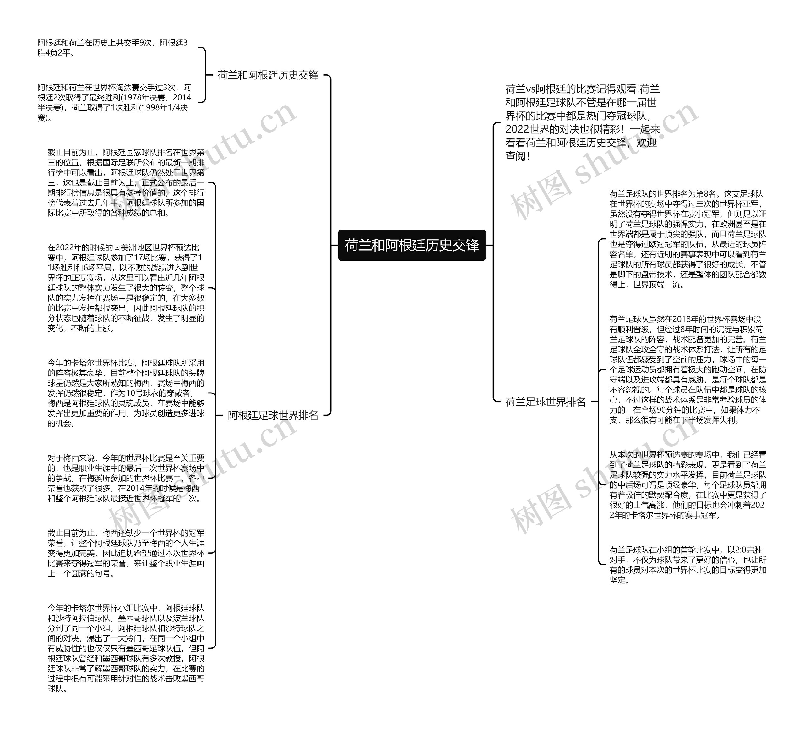 荷兰和阿根廷历史交锋思维导图