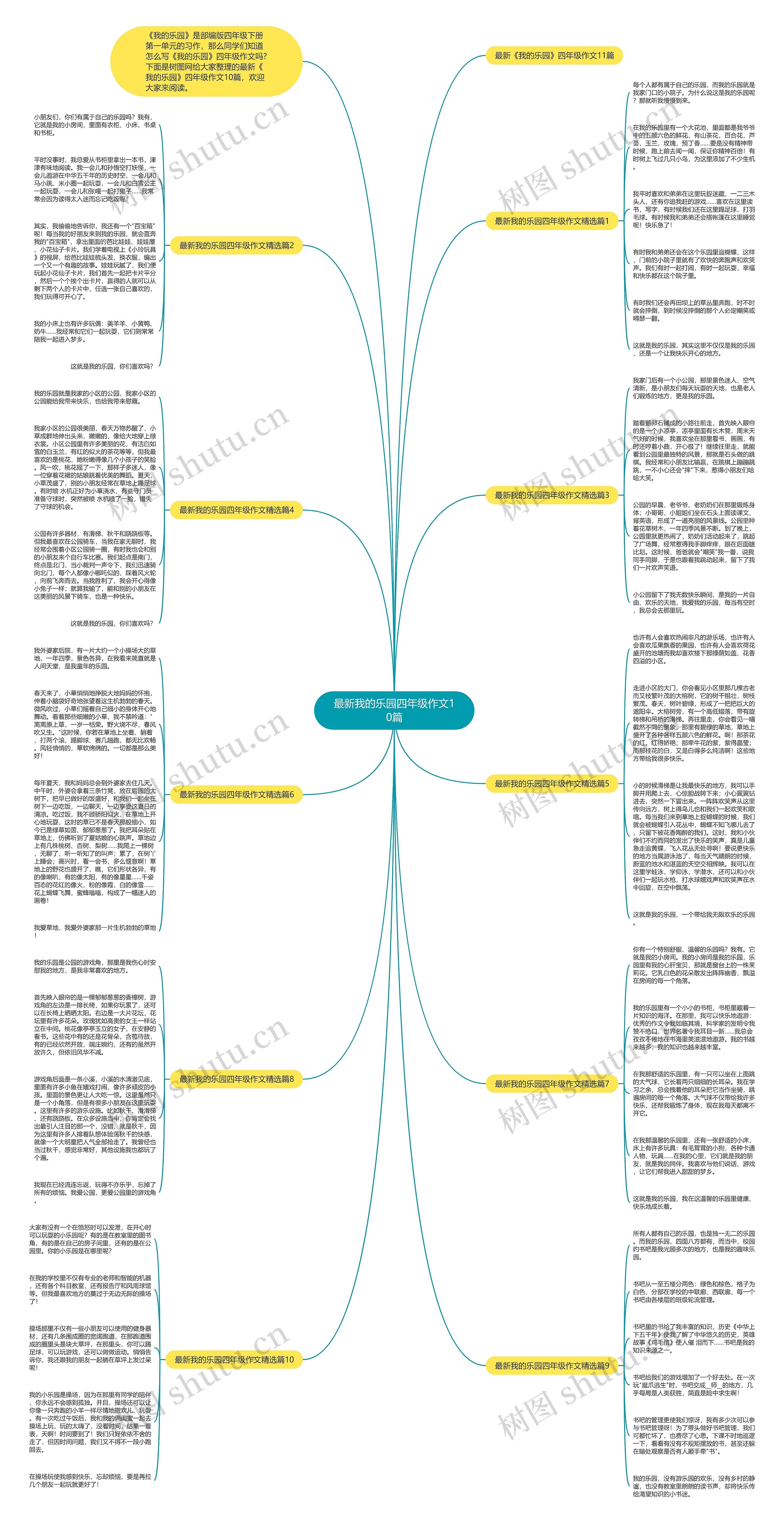 最新我的乐园四年级作文10篇思维导图