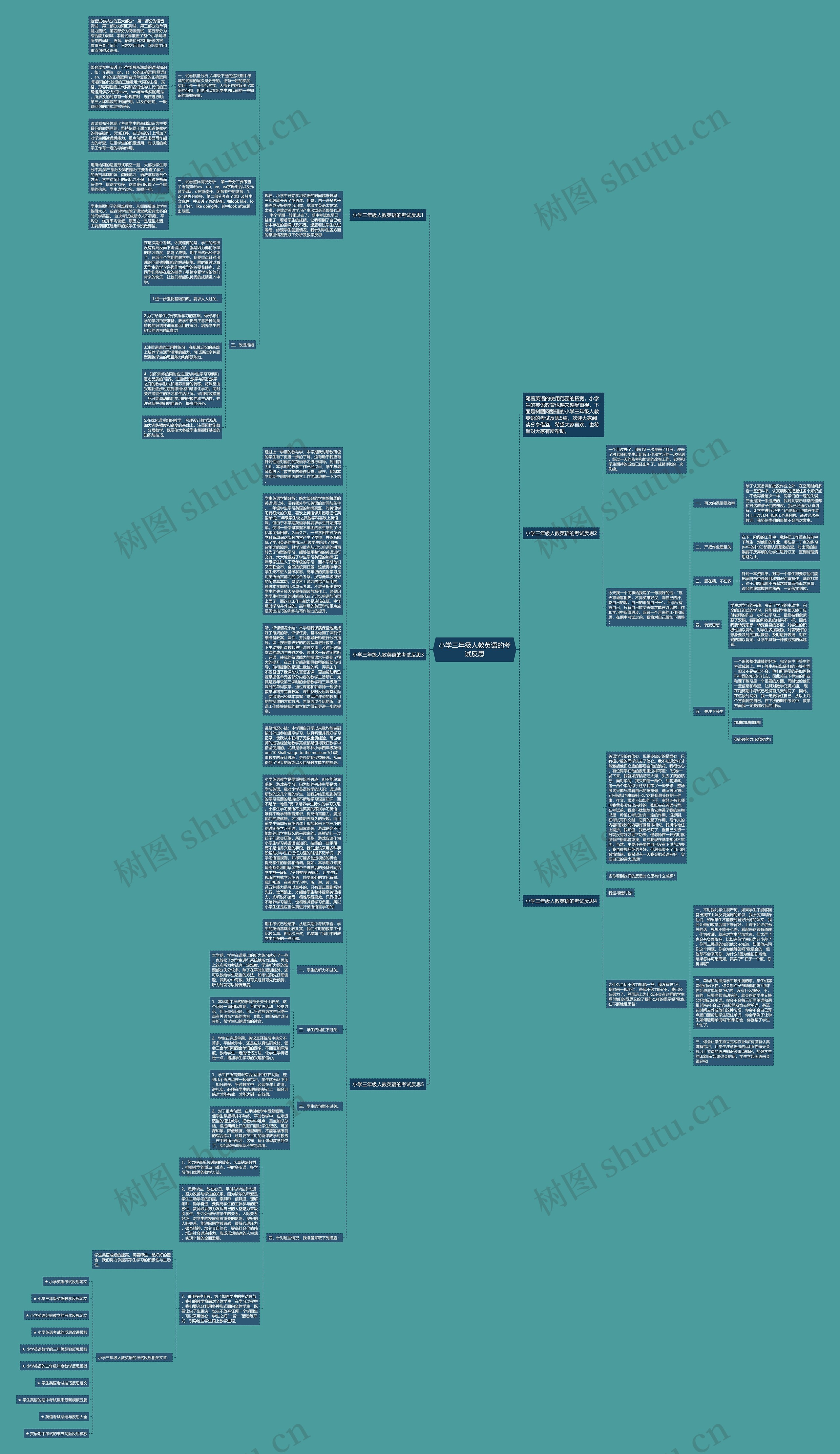 小学三年级人教英语的考试反思思维导图