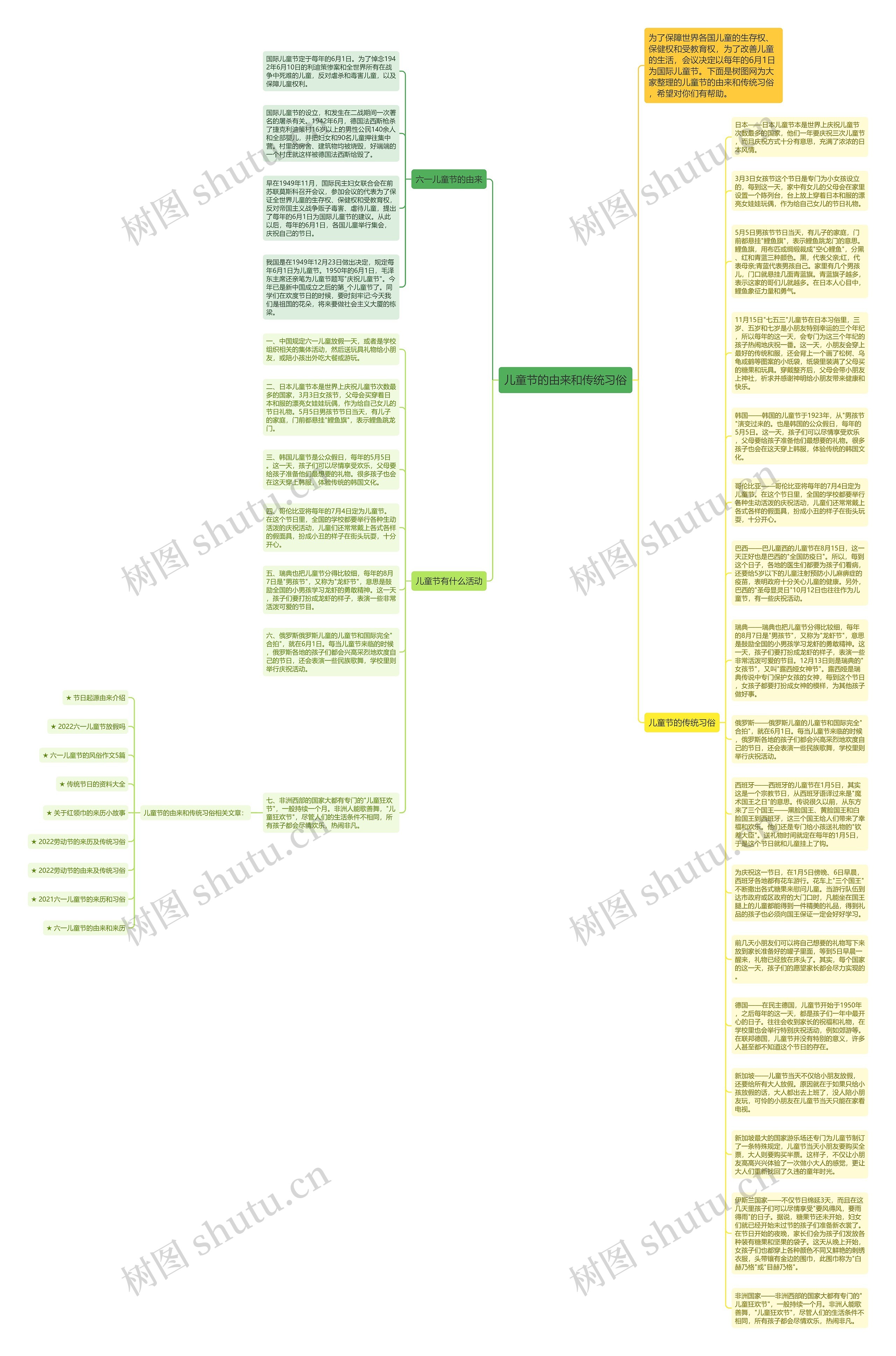 儿童节的由来和传统习俗思维导图