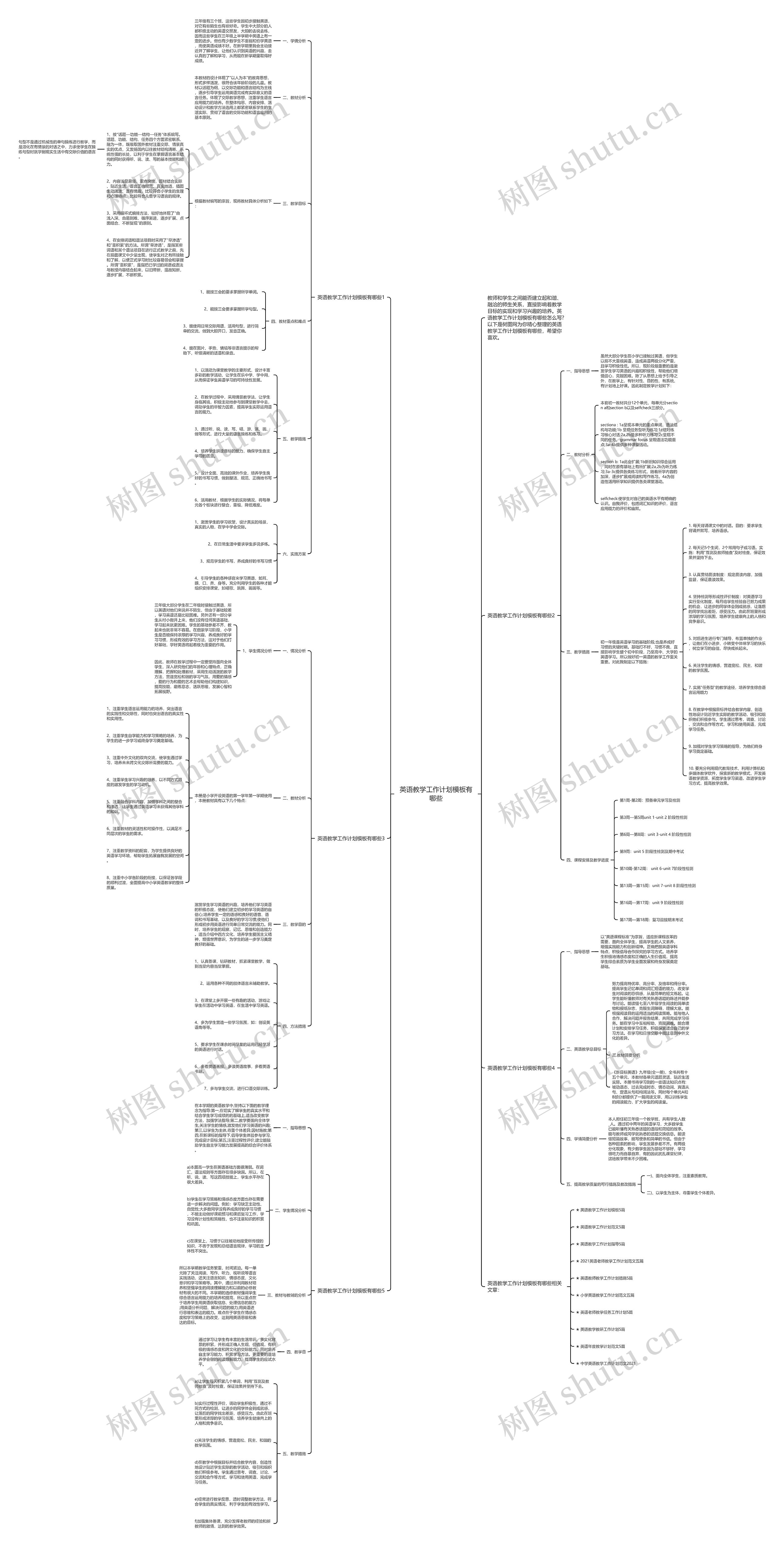 英语教学工作计划有哪些思维导图