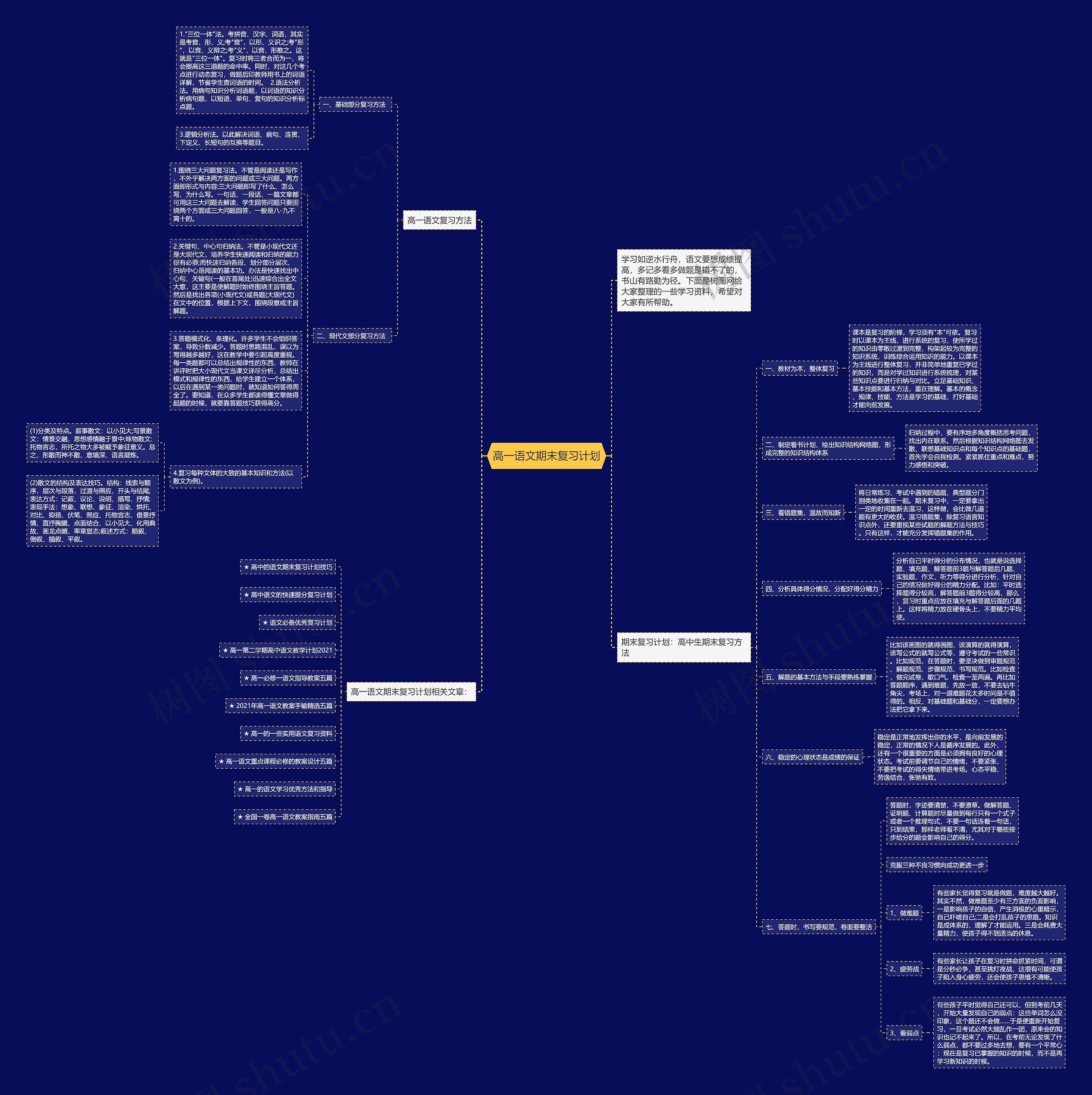 高一语文期末复习计划思维导图