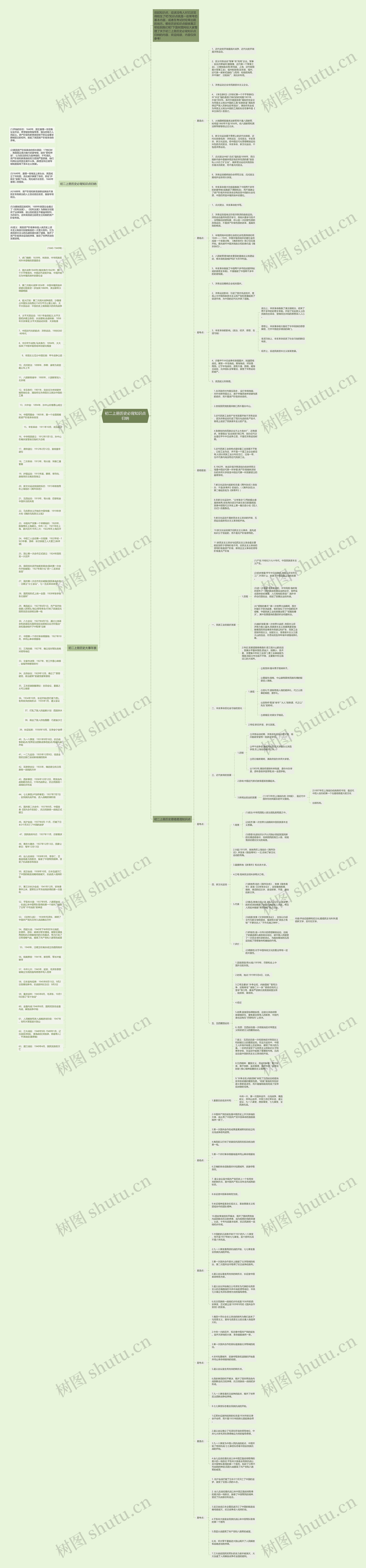 初二上册历史必背知识点归纳思维导图