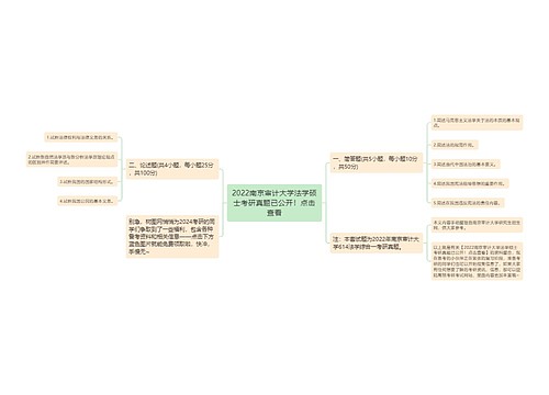 2022南京审计大学法学硕士考研真题已公开！点击查看