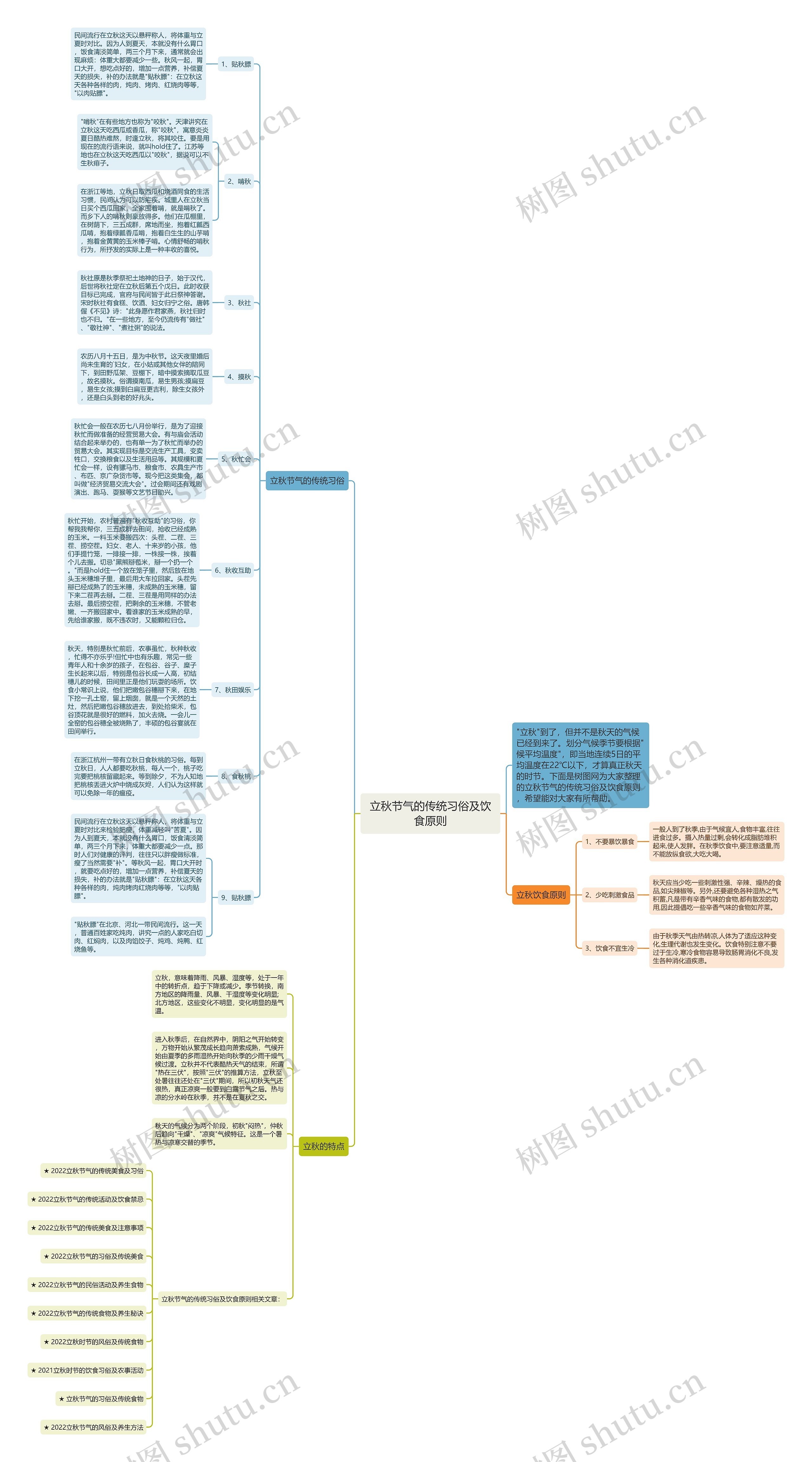 立秋节气的传统习俗及饮食原则思维导图