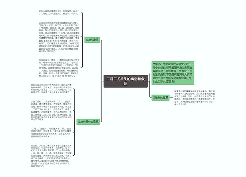 二月二龙抬头的寓意和象征