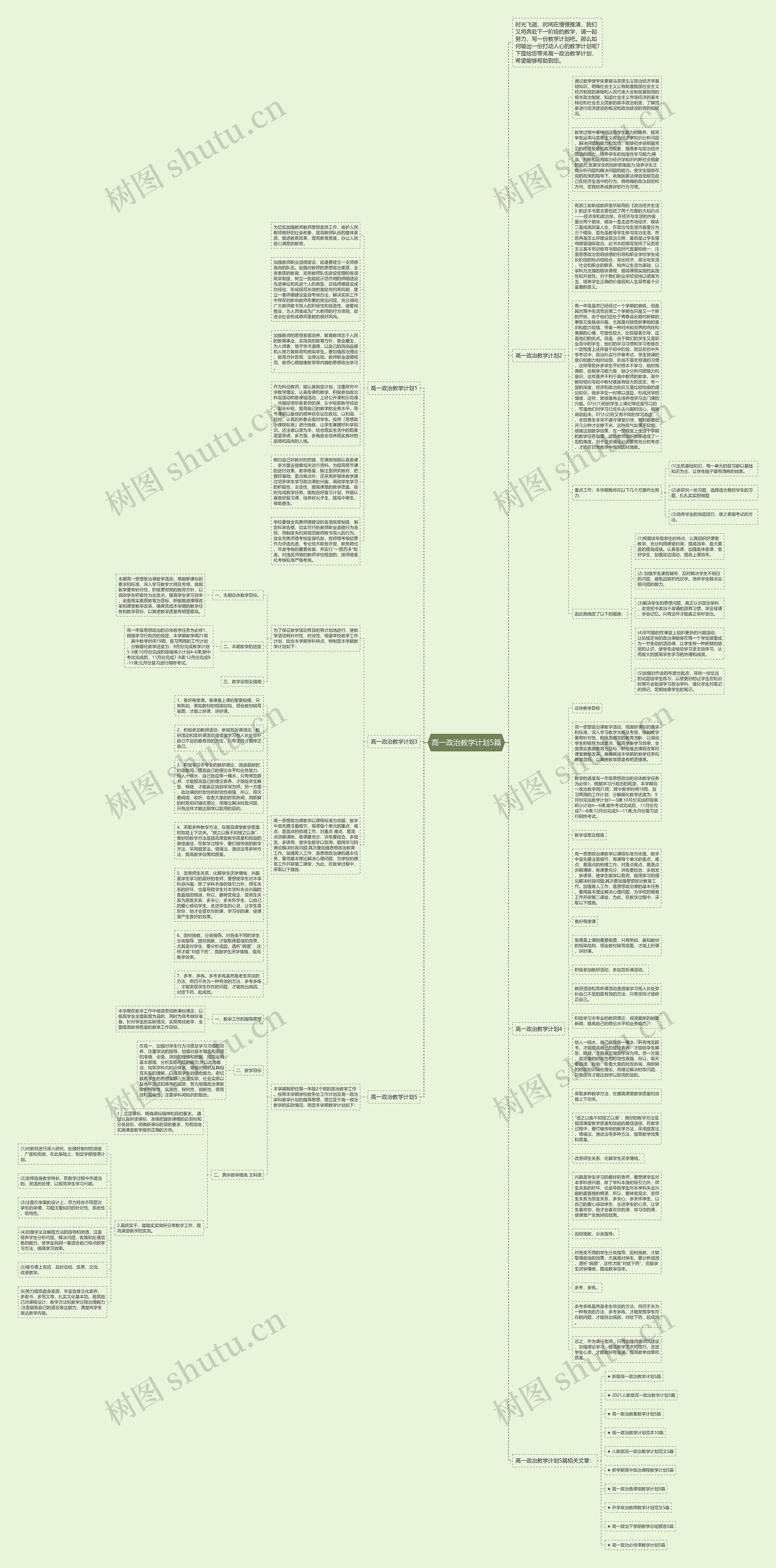 高一政治教学计划5篇思维导图