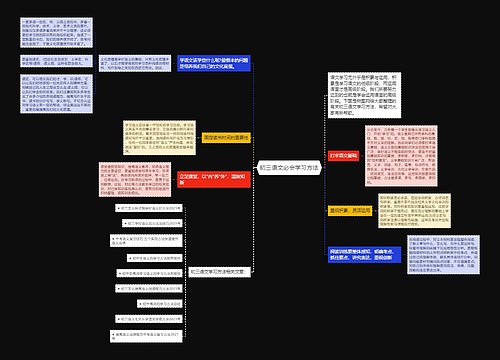 初三语文必会学习方法