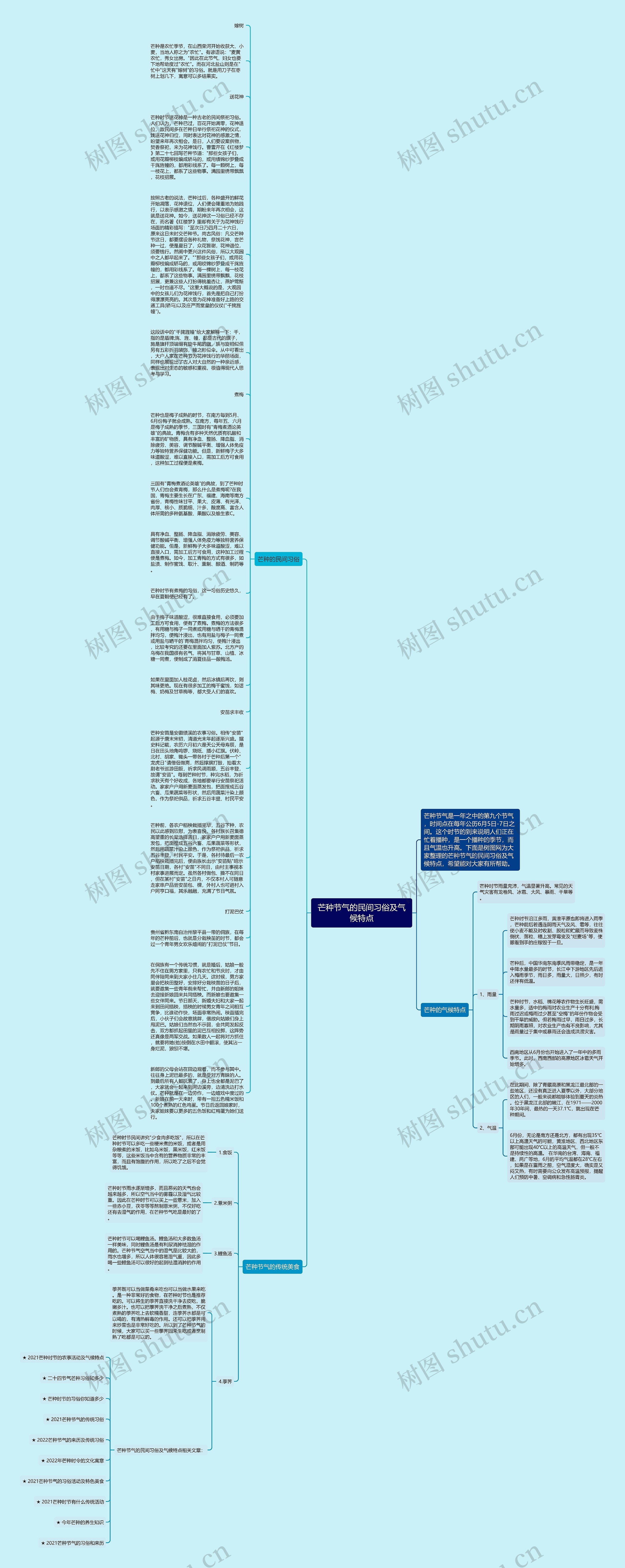 芒种节气的民间习俗及气候特点思维导图
