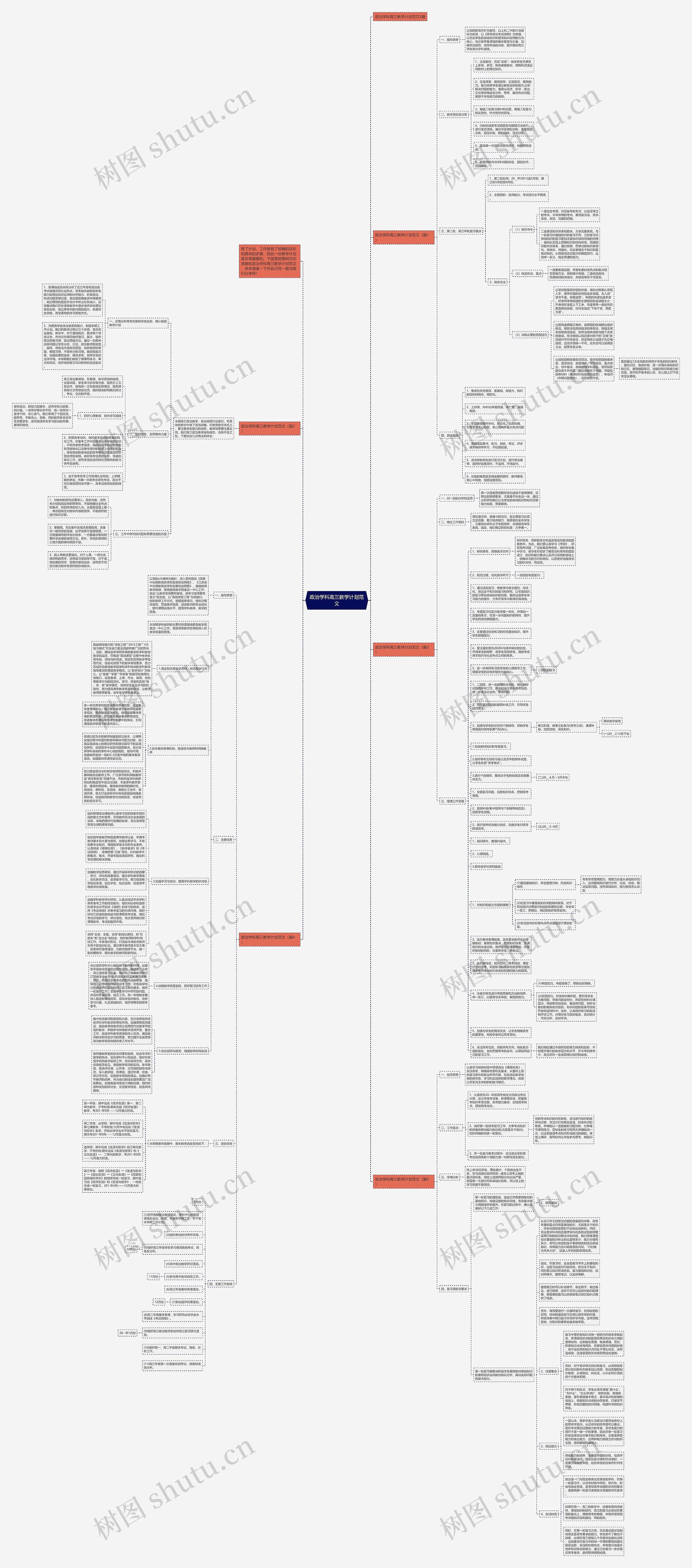政治学科高三教学计划范文思维导图