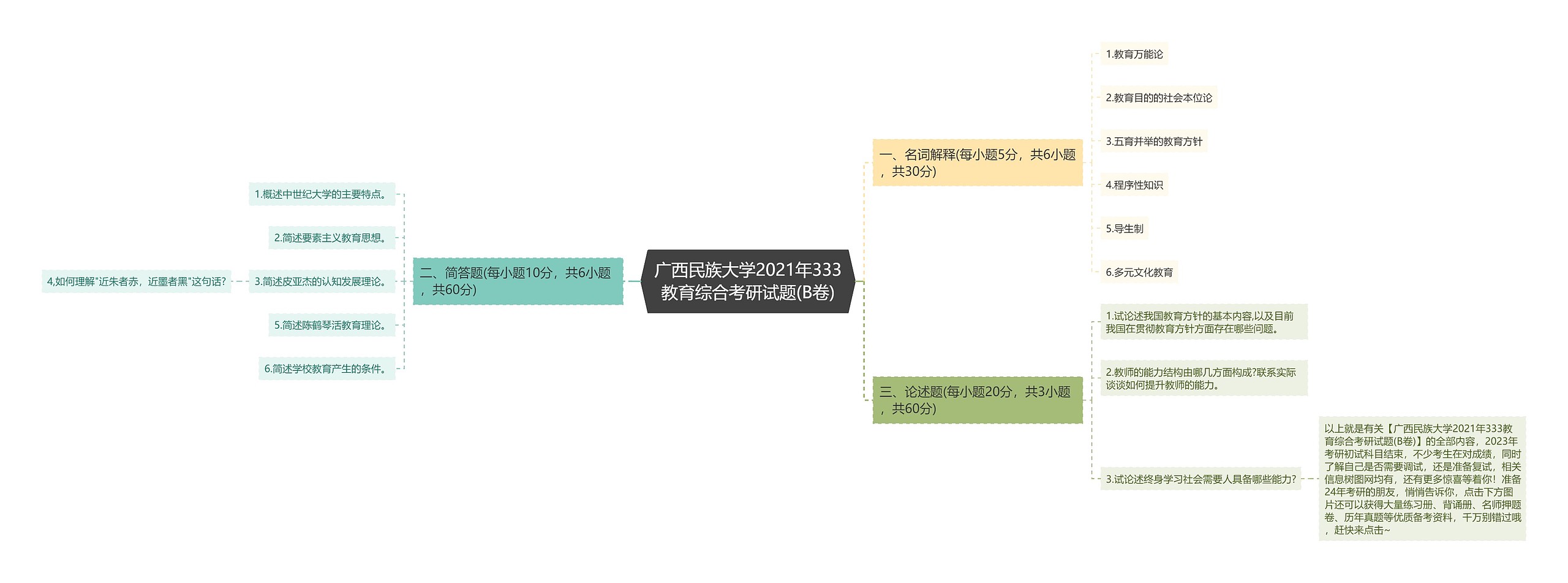 广西民族大学2021年333教育综合考研试题(B卷) 广西民族大学2021年333教育综合考研试题(B卷)