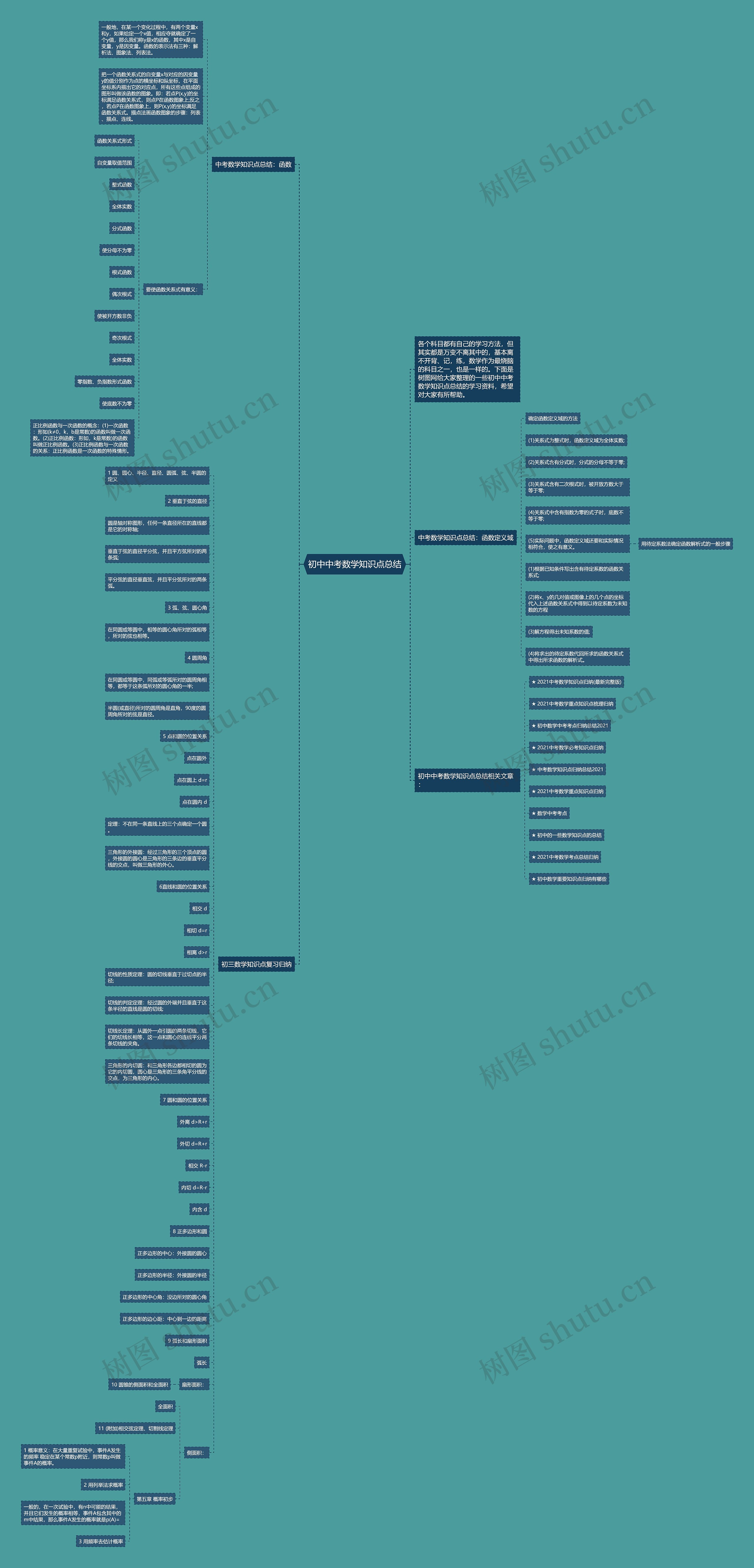 初中中考数学知识点总结思维导图