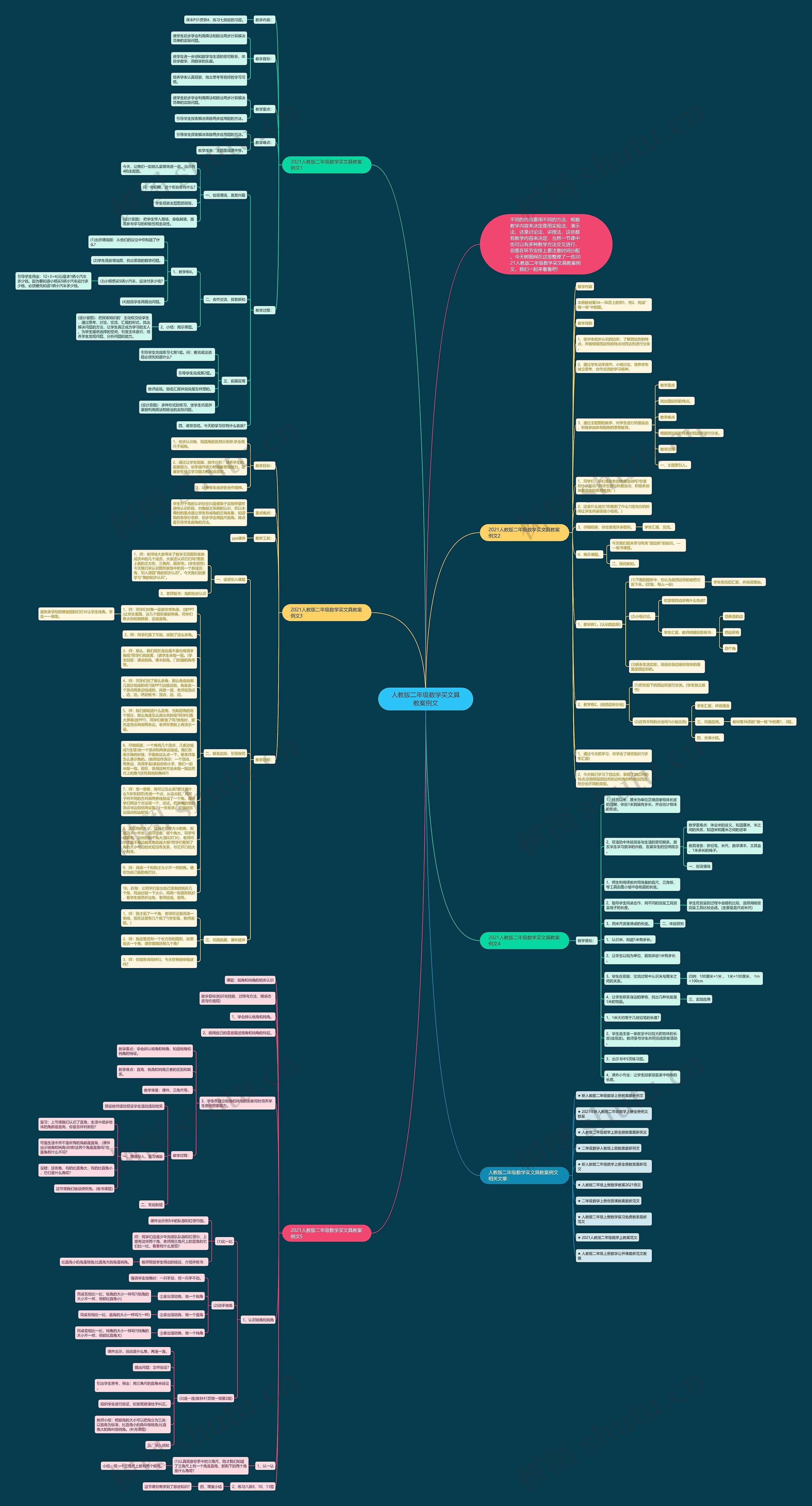 人教版二年级数学买文具教案例文思维导图
