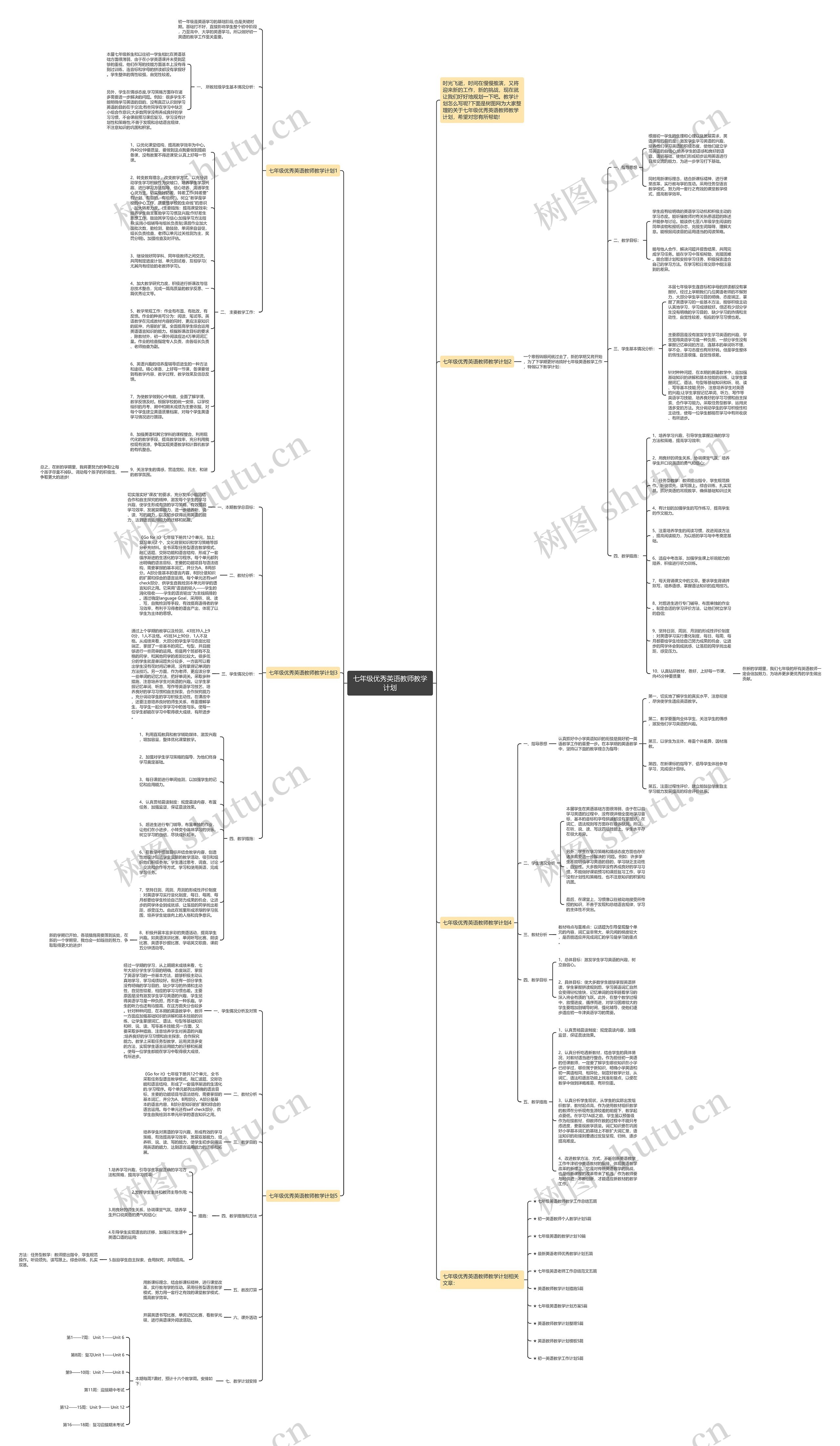 七年级优秀英语教师教学计划思维导图