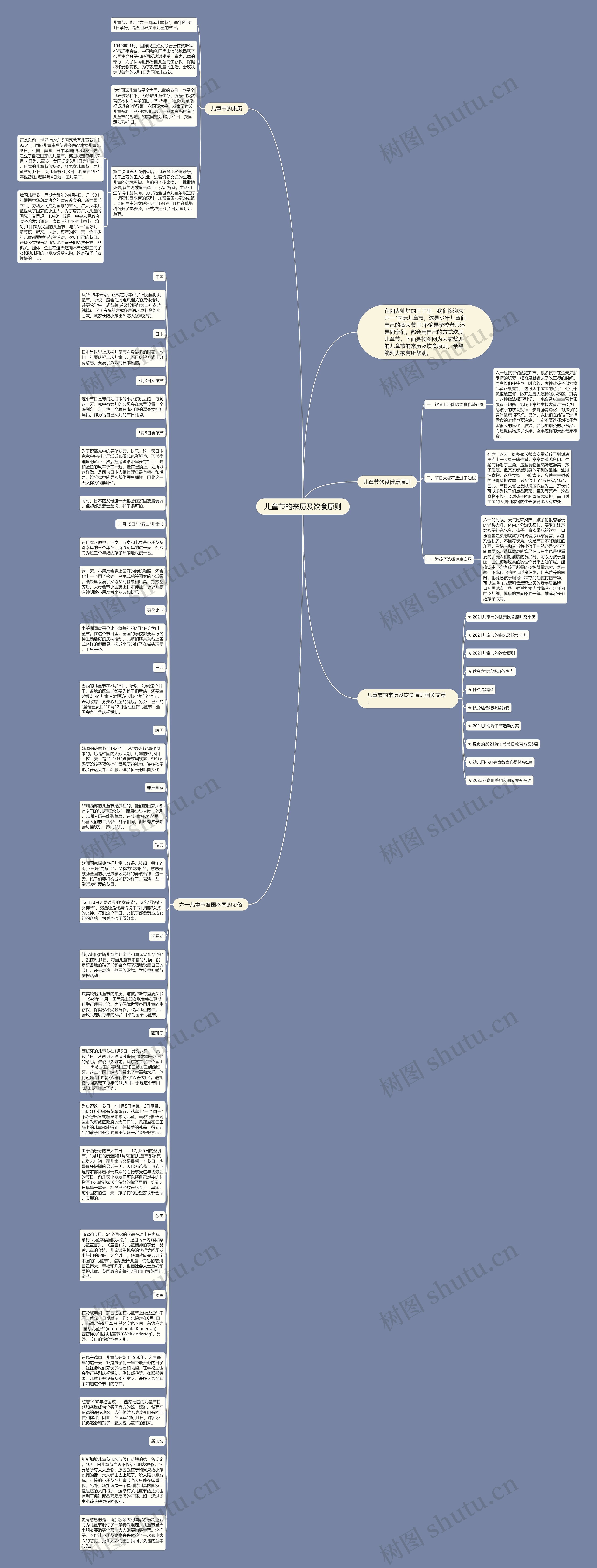 儿童节的来历及饮食原则思维导图